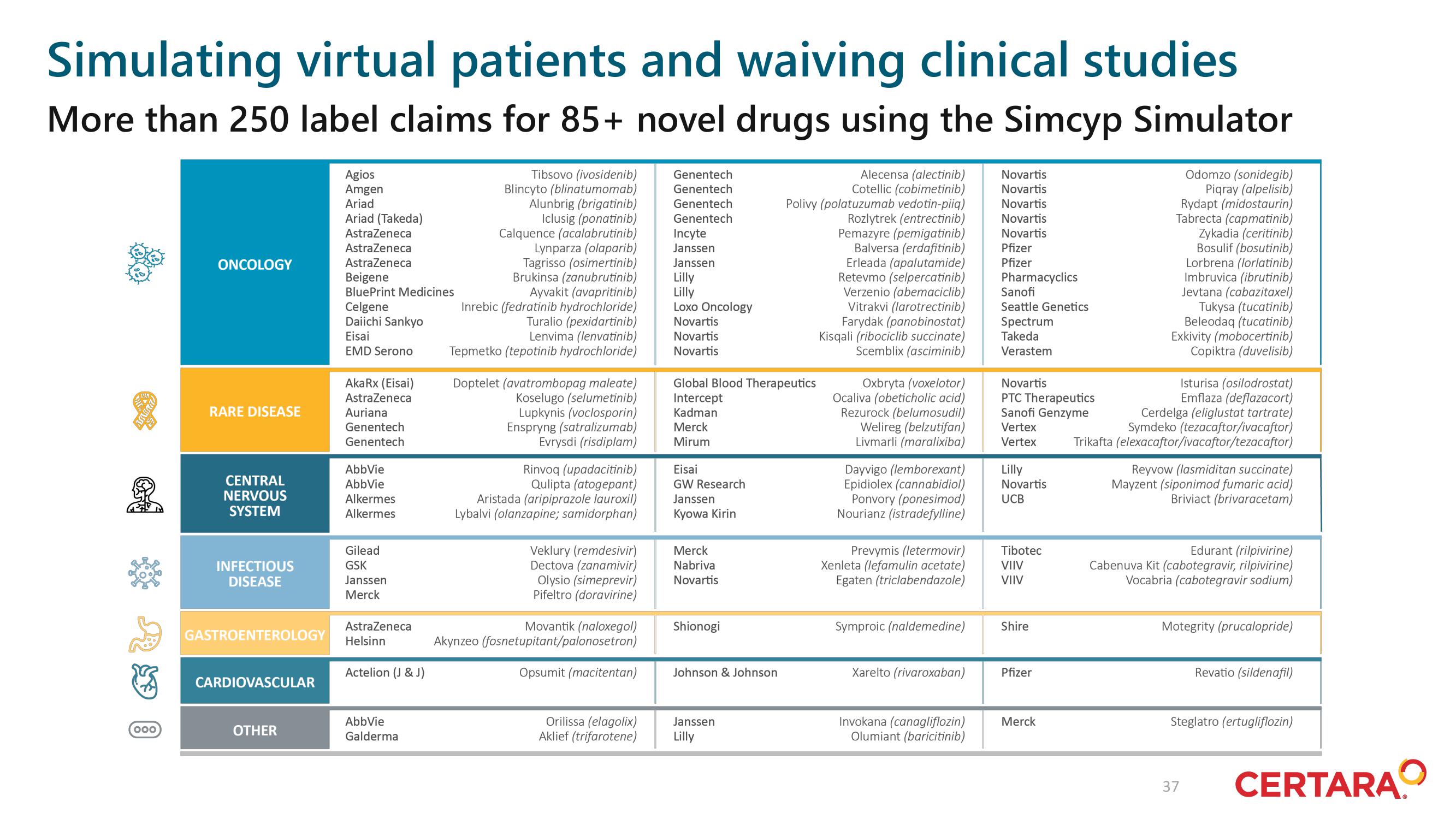 Certara Investor Day Presentation Deck slide image #37