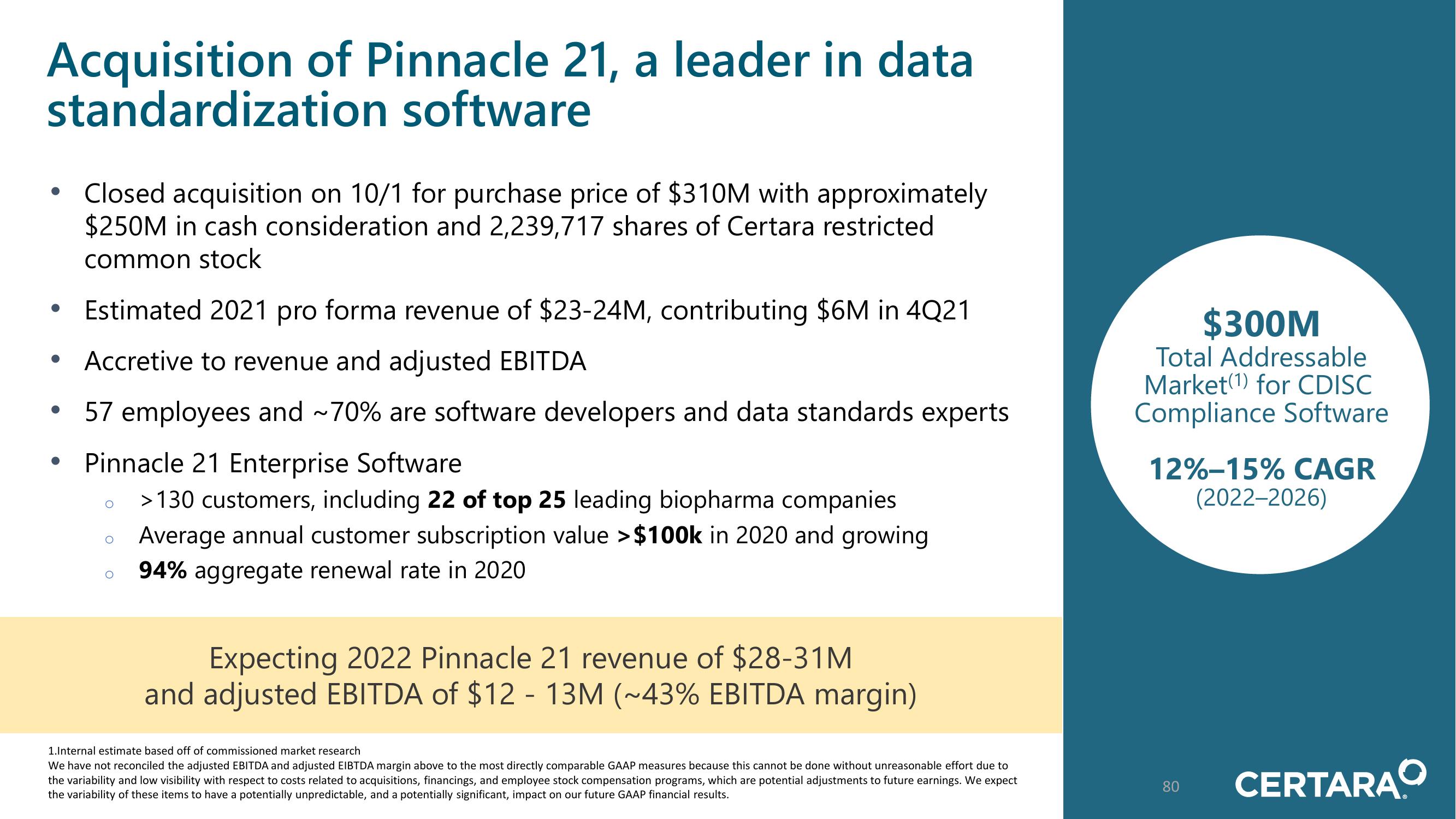 Certara Investor Day Presentation Deck slide image #80