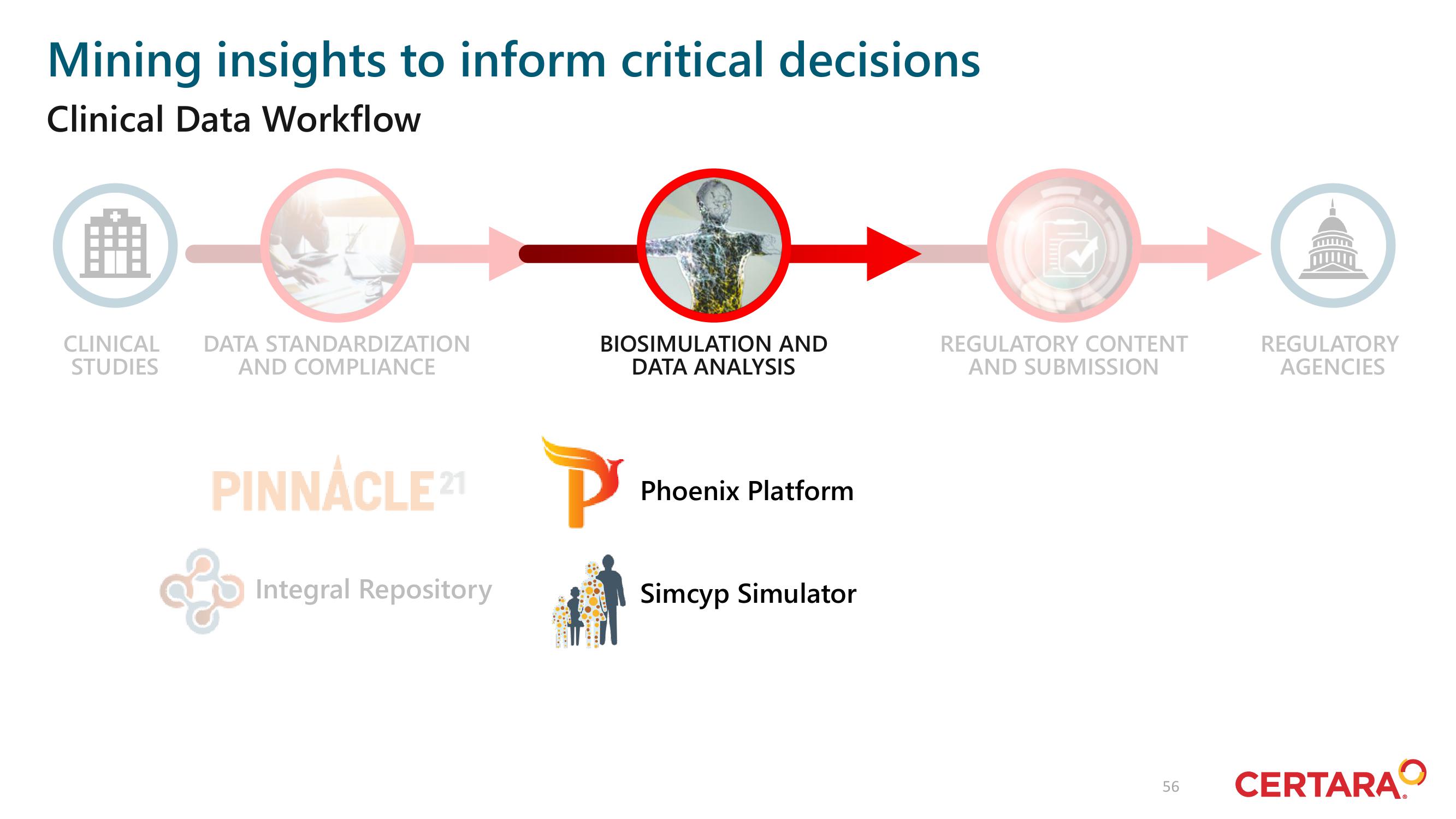 Certara Investor Day Presentation Deck slide image #56