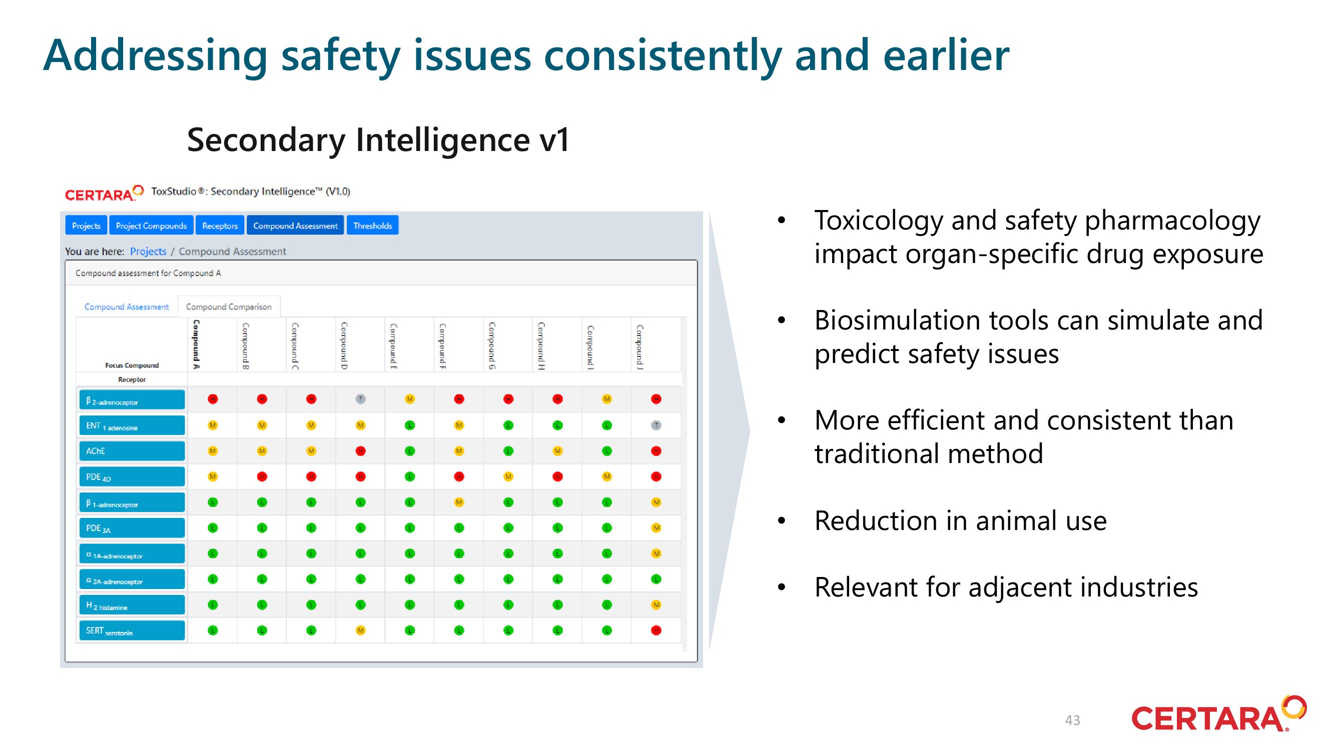 Certara Investor Day Presentation Deck slide image #43