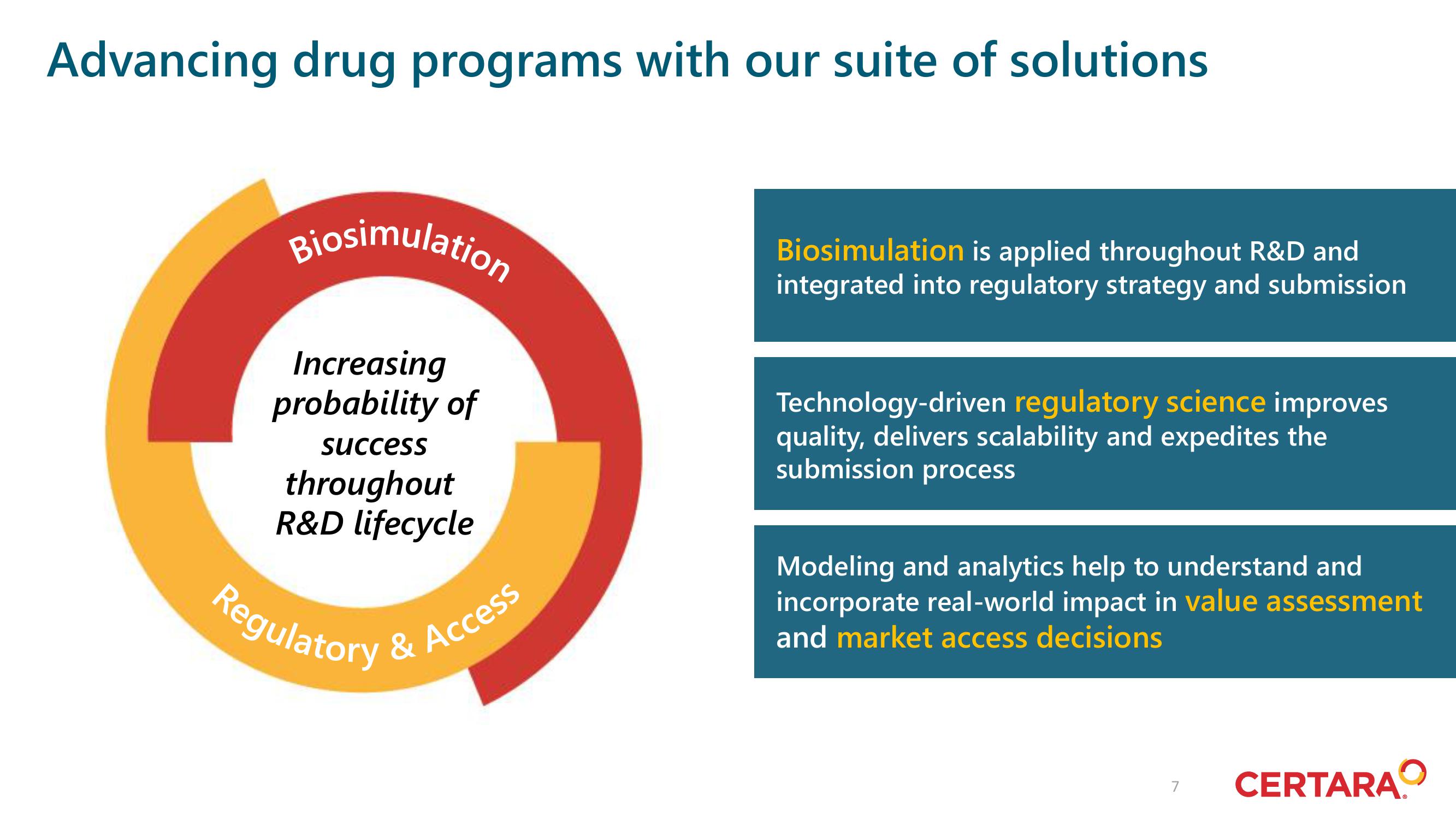 Certara Investor Day Presentation Deck slide image #7