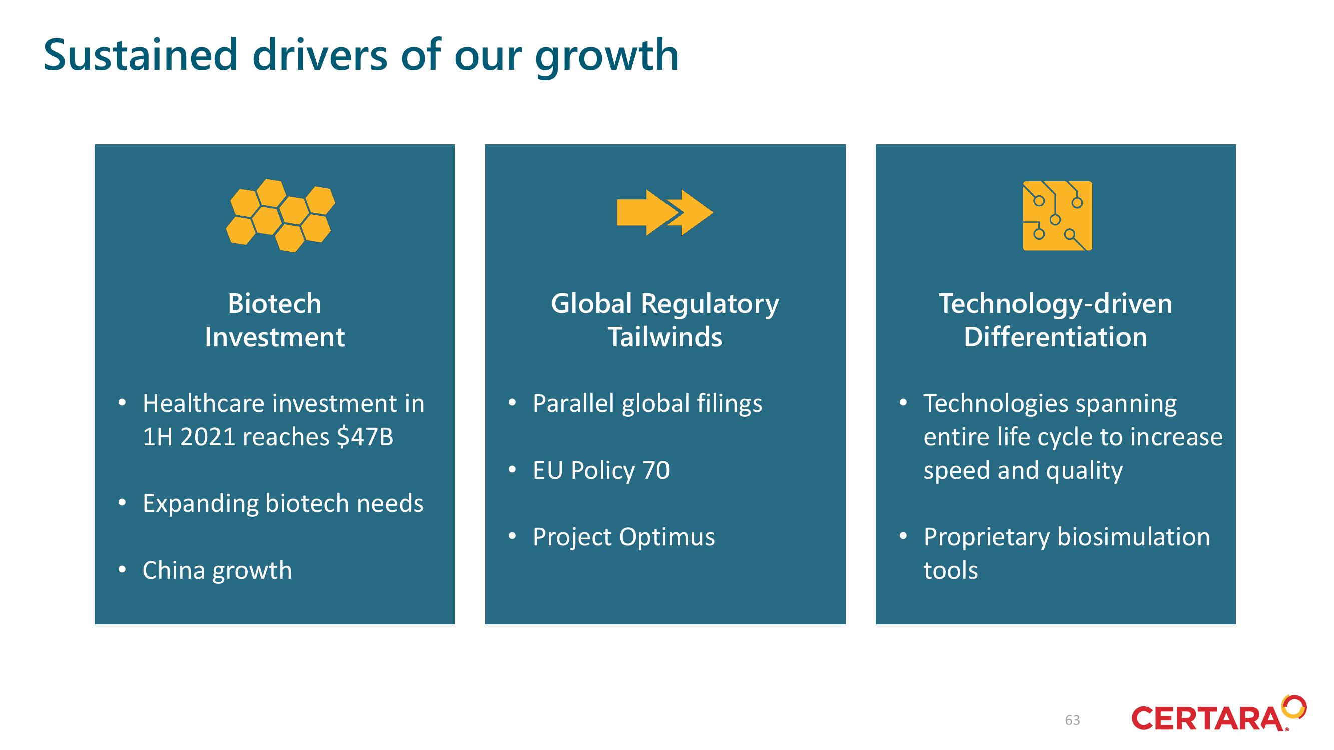 Certara Investor Day Presentation Deck slide image #63