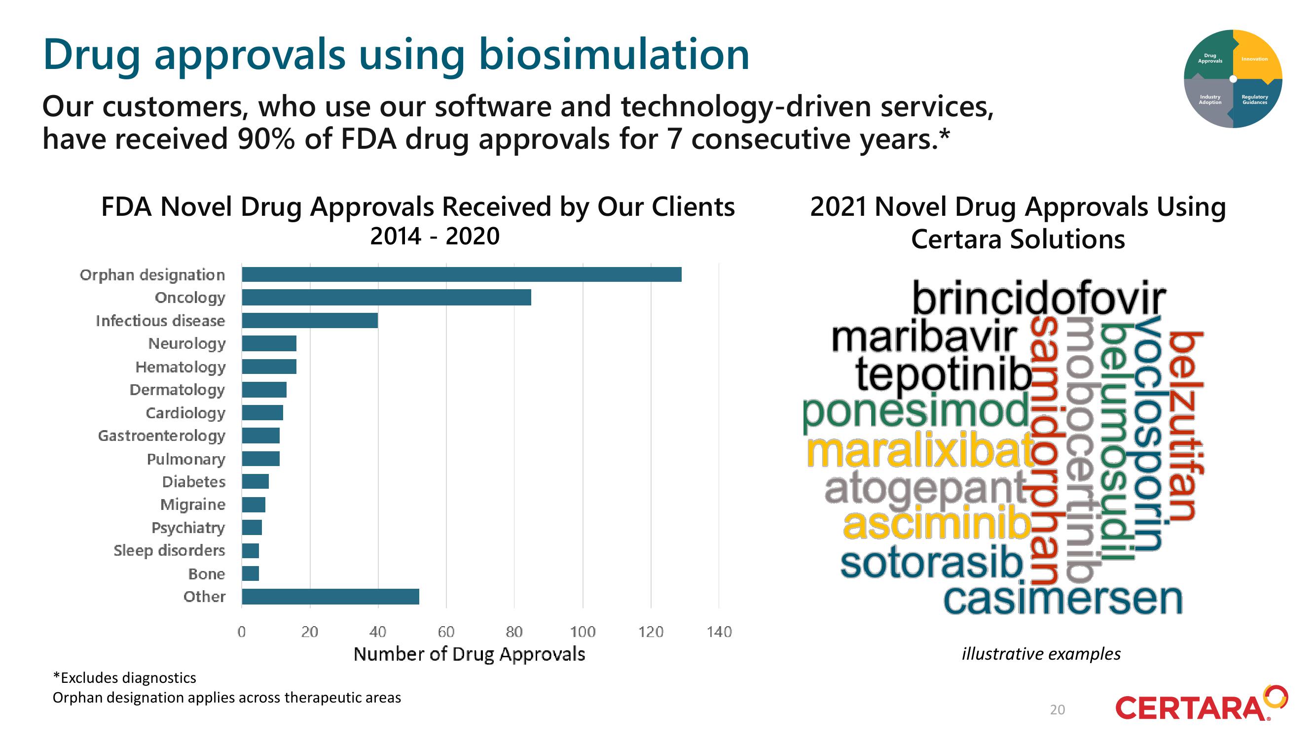 Certara Investor Day Presentation Deck slide image #20
