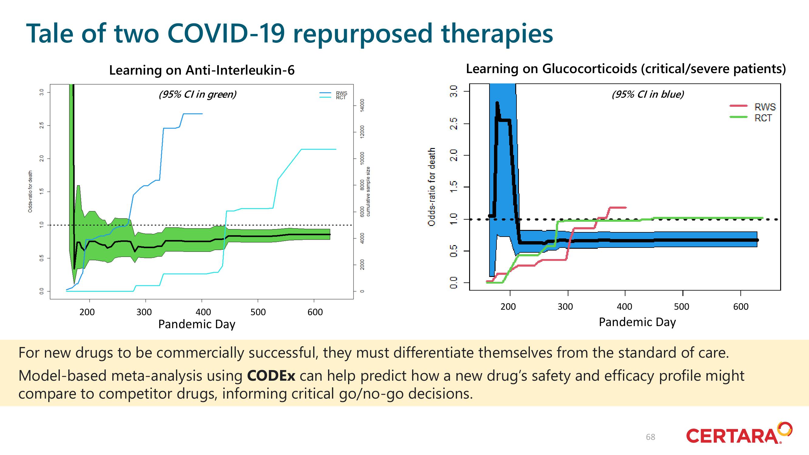 Certara Investor Day Presentation Deck slide image #68