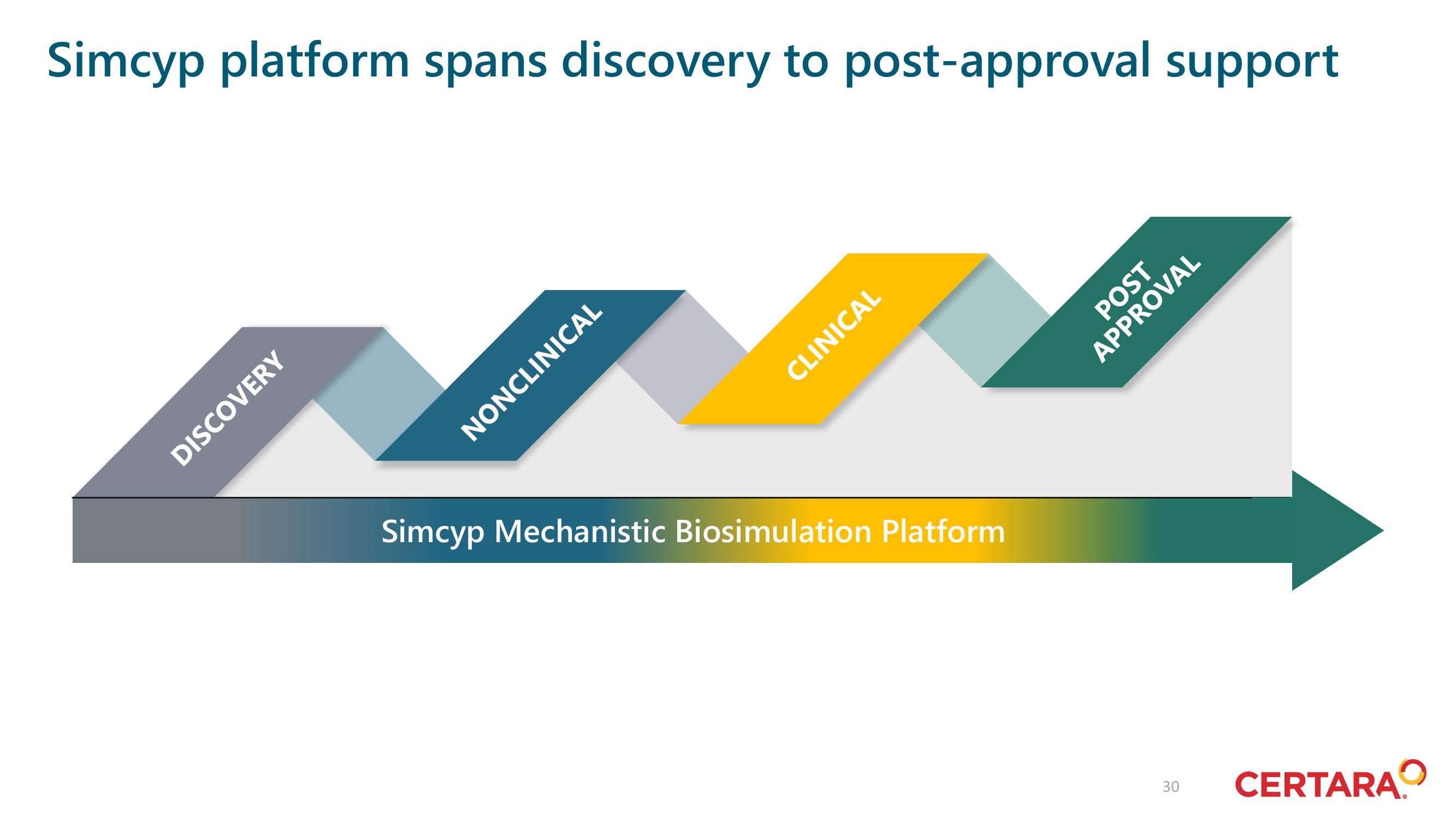 Certara Investor Day Presentation Deck slide image #30