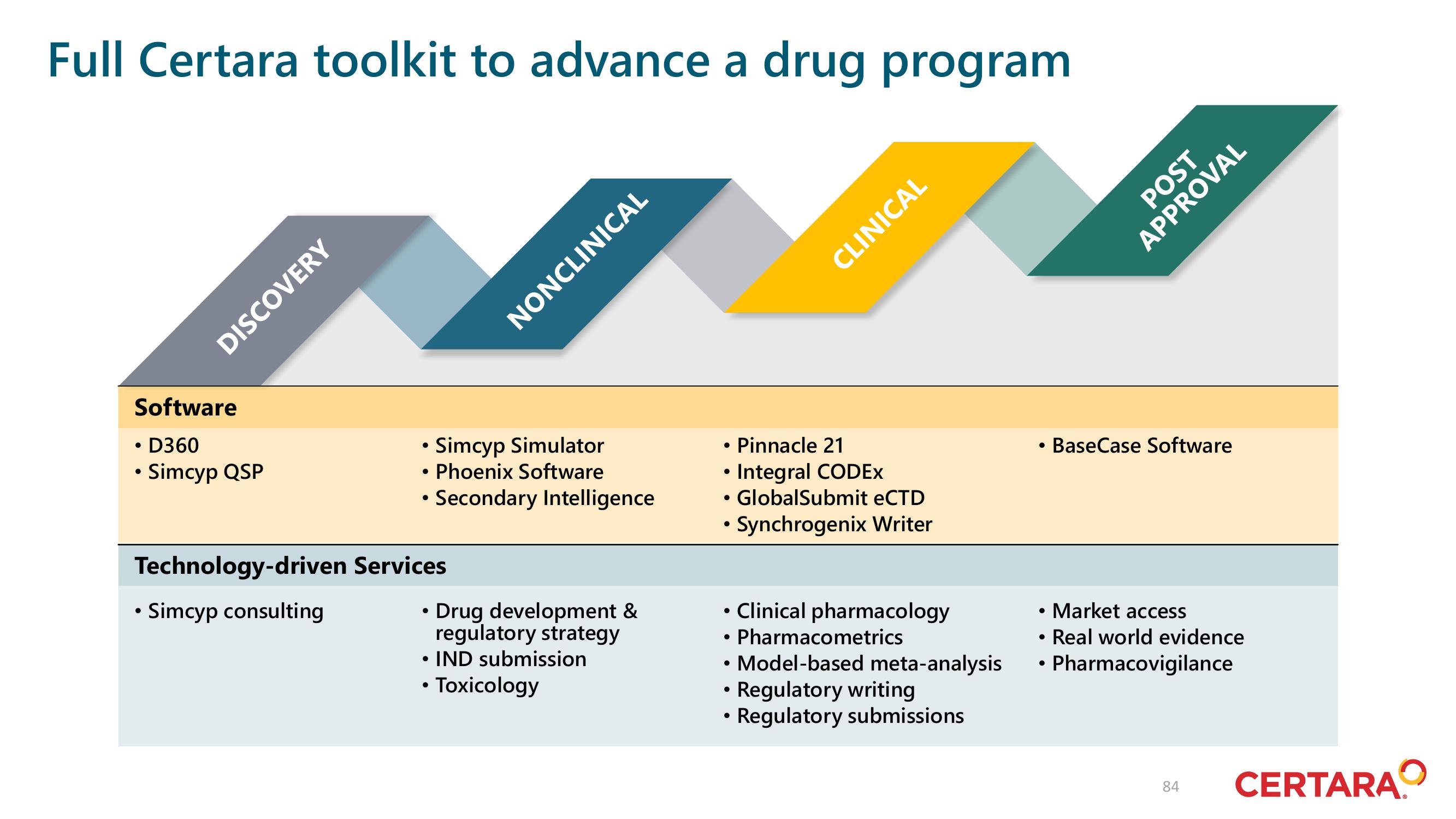 Certara Investor Day Presentation Deck slide image #84
