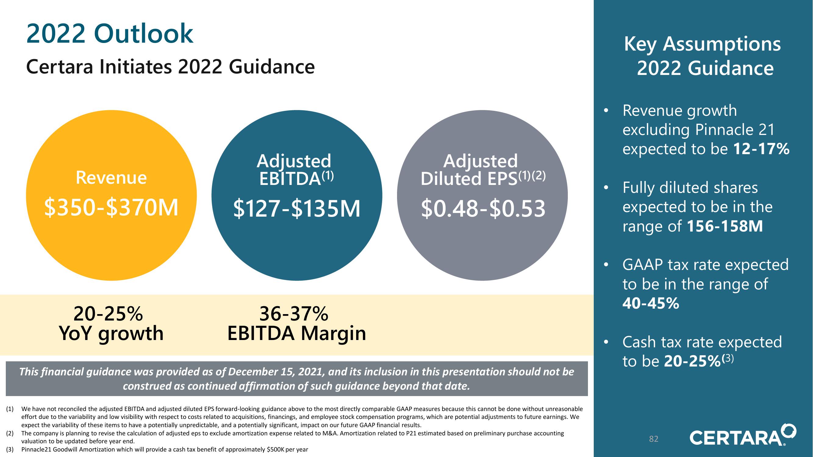 Certara Investor Day Presentation Deck slide image #82