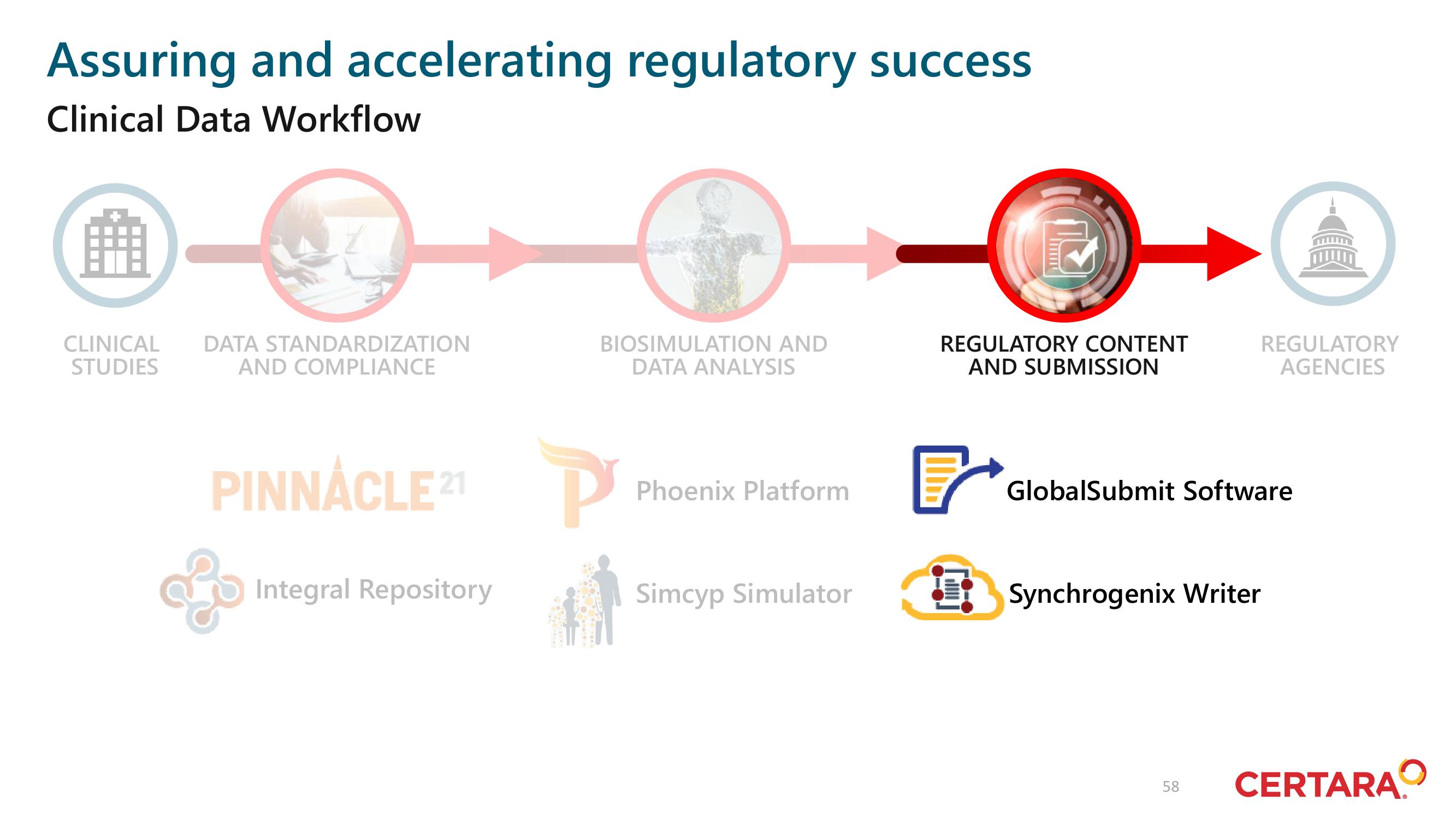 Certara Investor Day Presentation Deck slide image #58