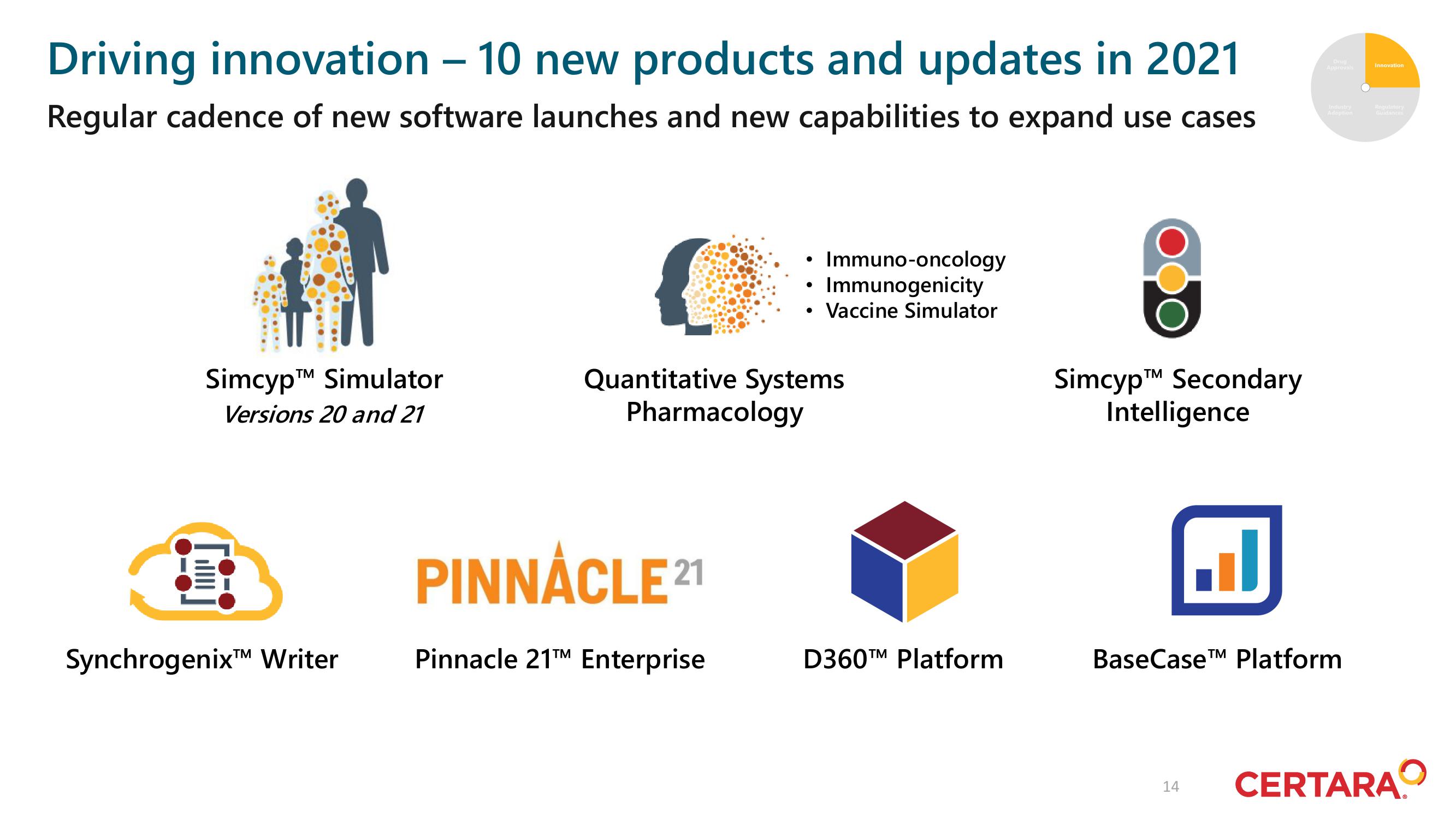 Certara Investor Day Presentation Deck slide image #14