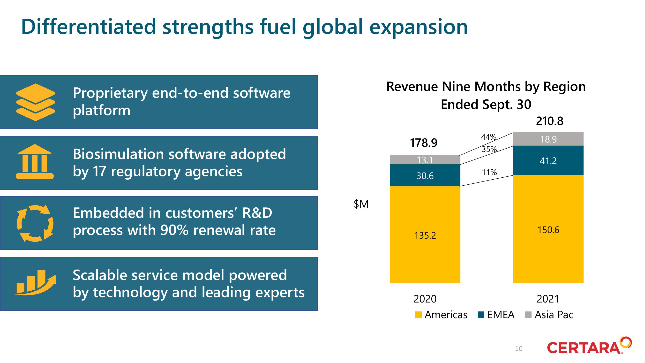 Certara Investor Day Presentation Deck slide image #10