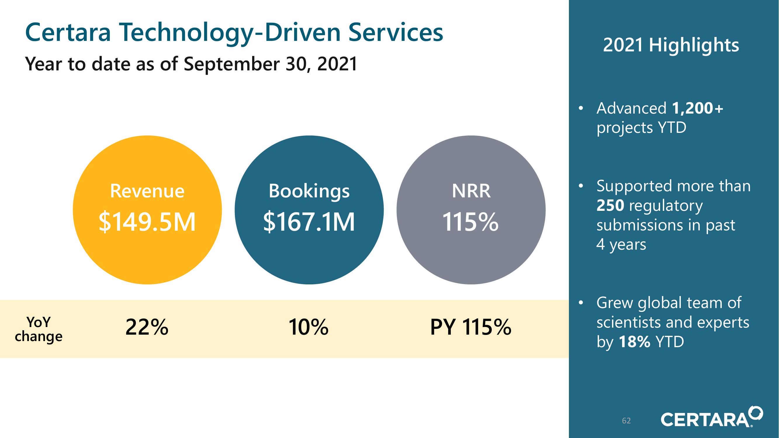 Certara Investor Day Presentation Deck slide image #62