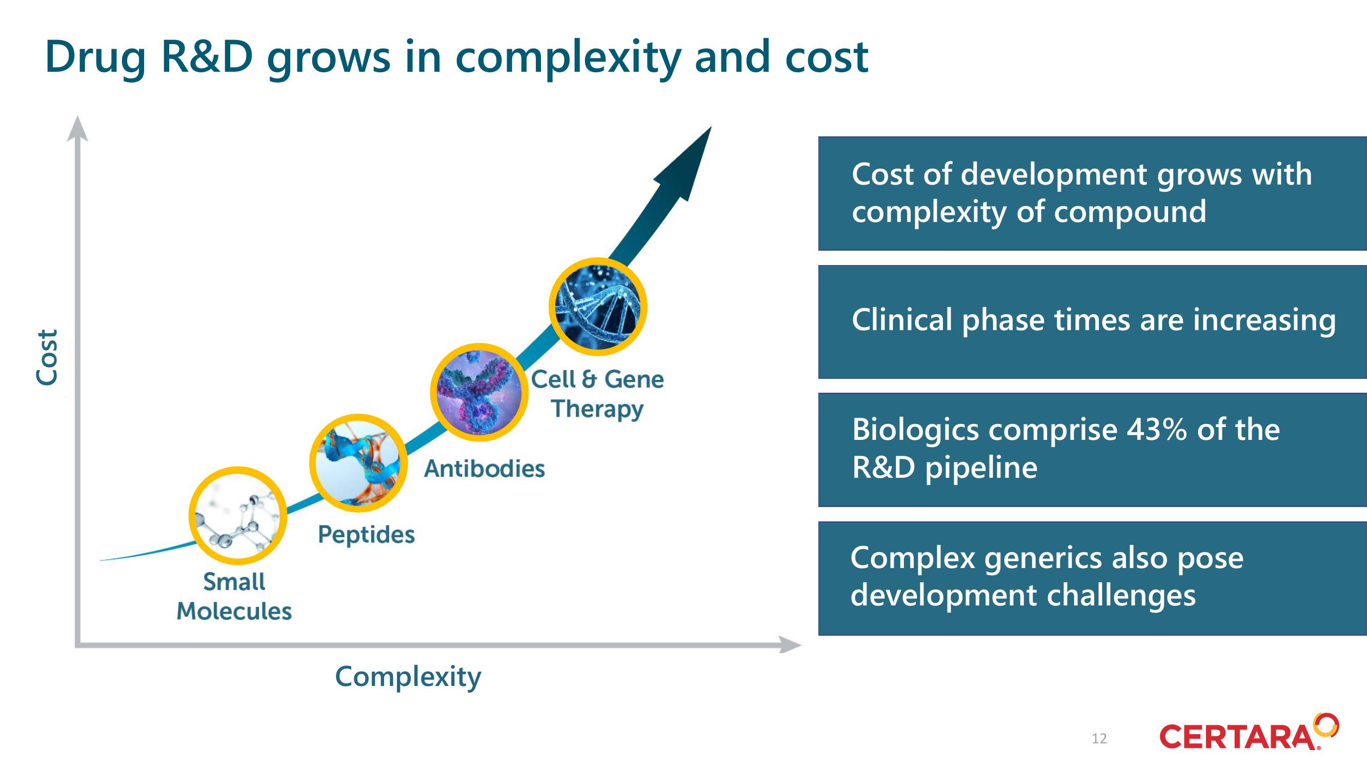 Certara Investor Day Presentation Deck slide image #12