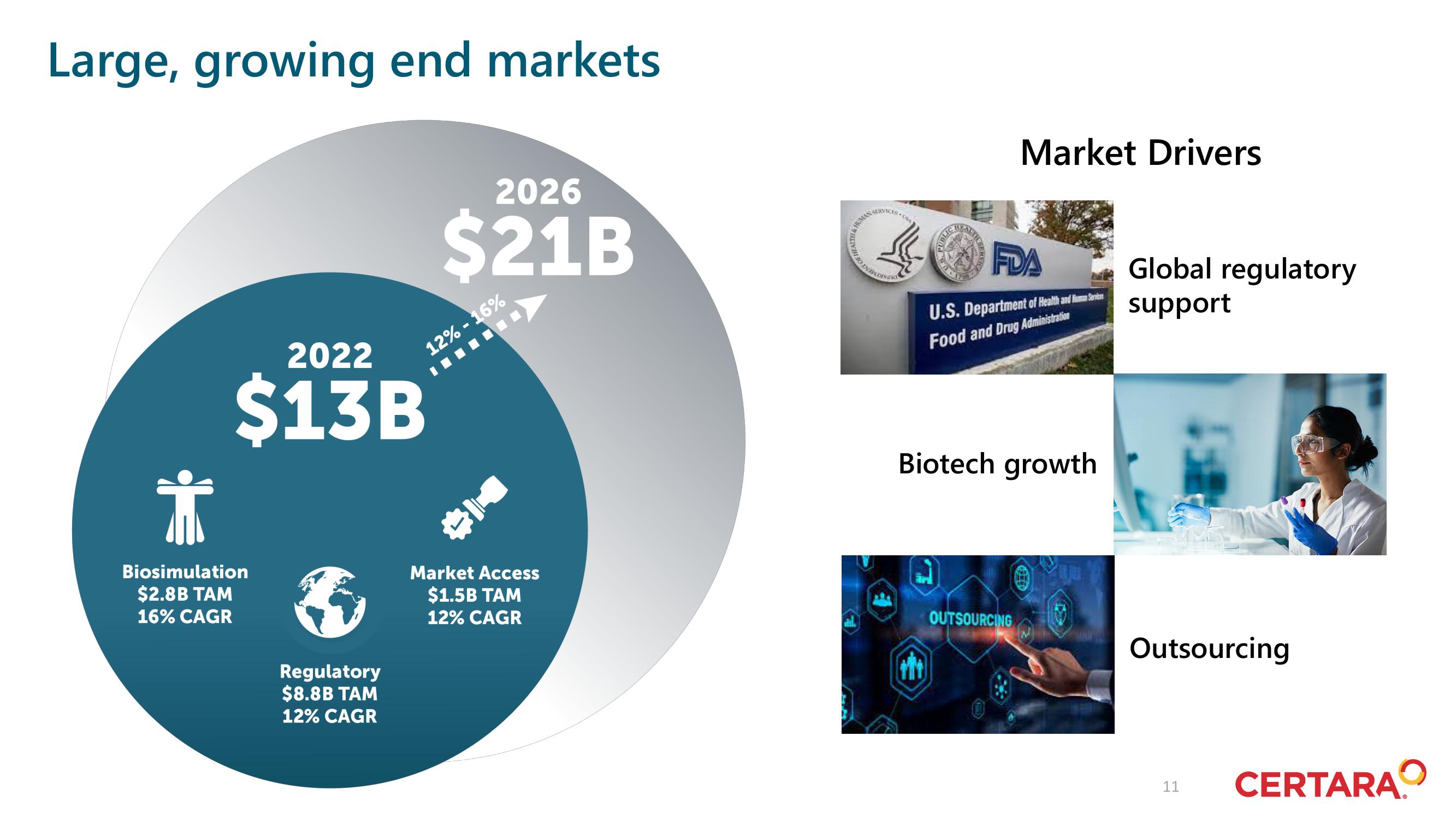 Certara Investor Day Presentation Deck slide image #11