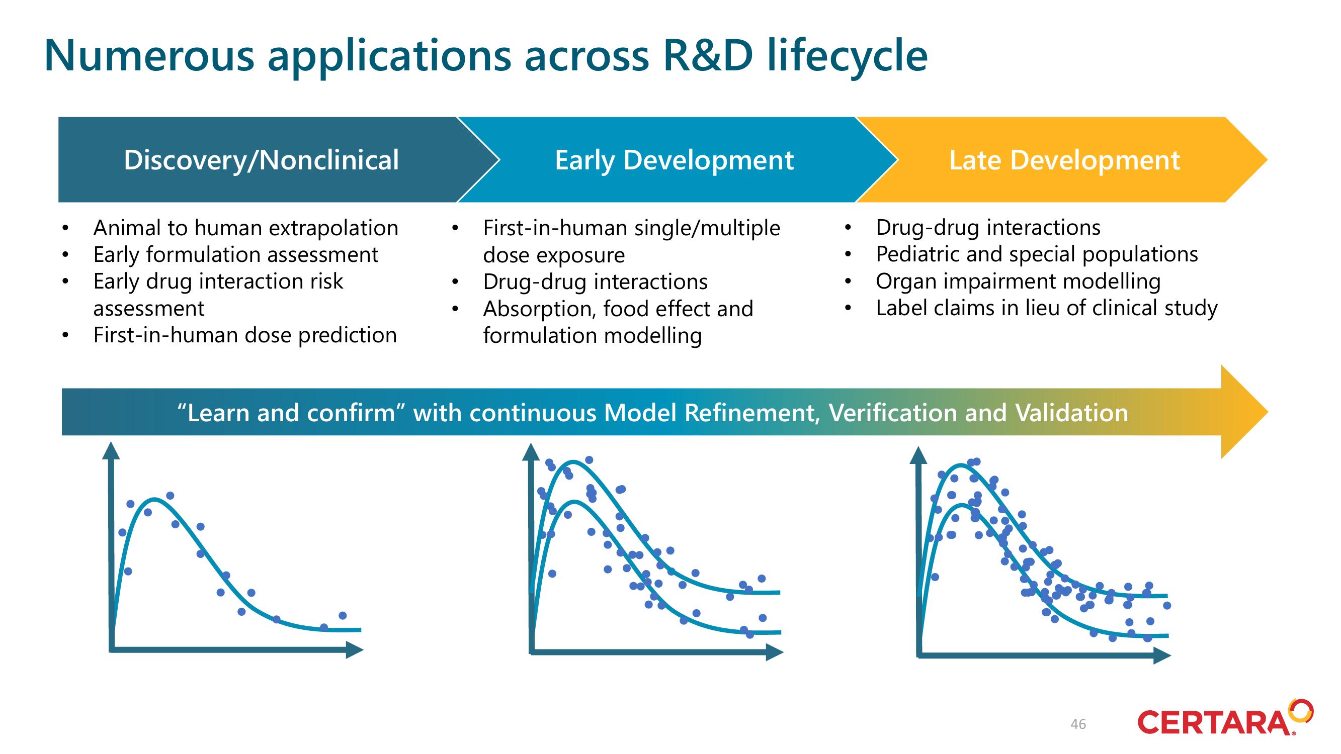 Certara Investor Day Presentation Deck slide image #46