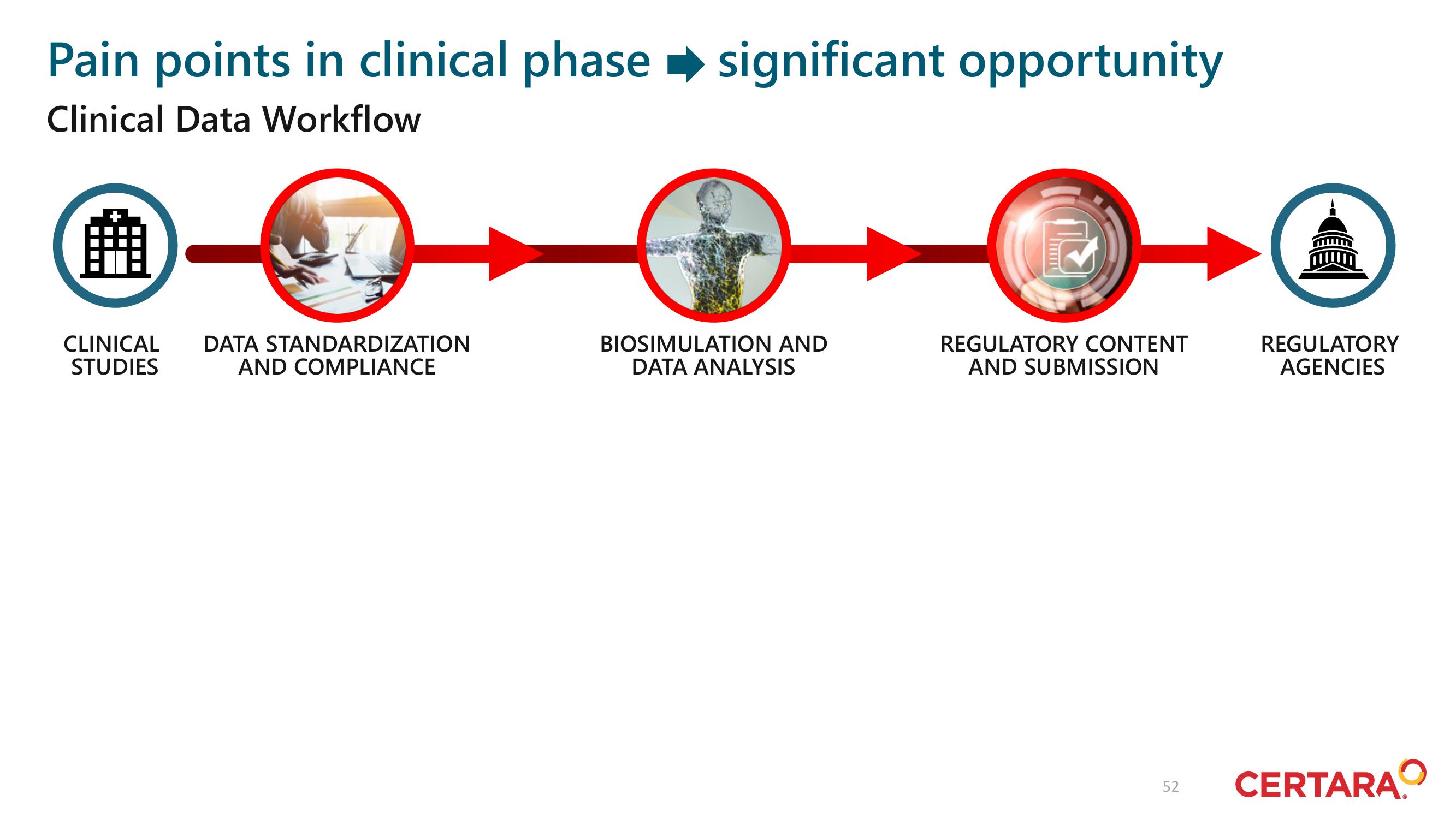 Certara Investor Day Presentation Deck slide image #52