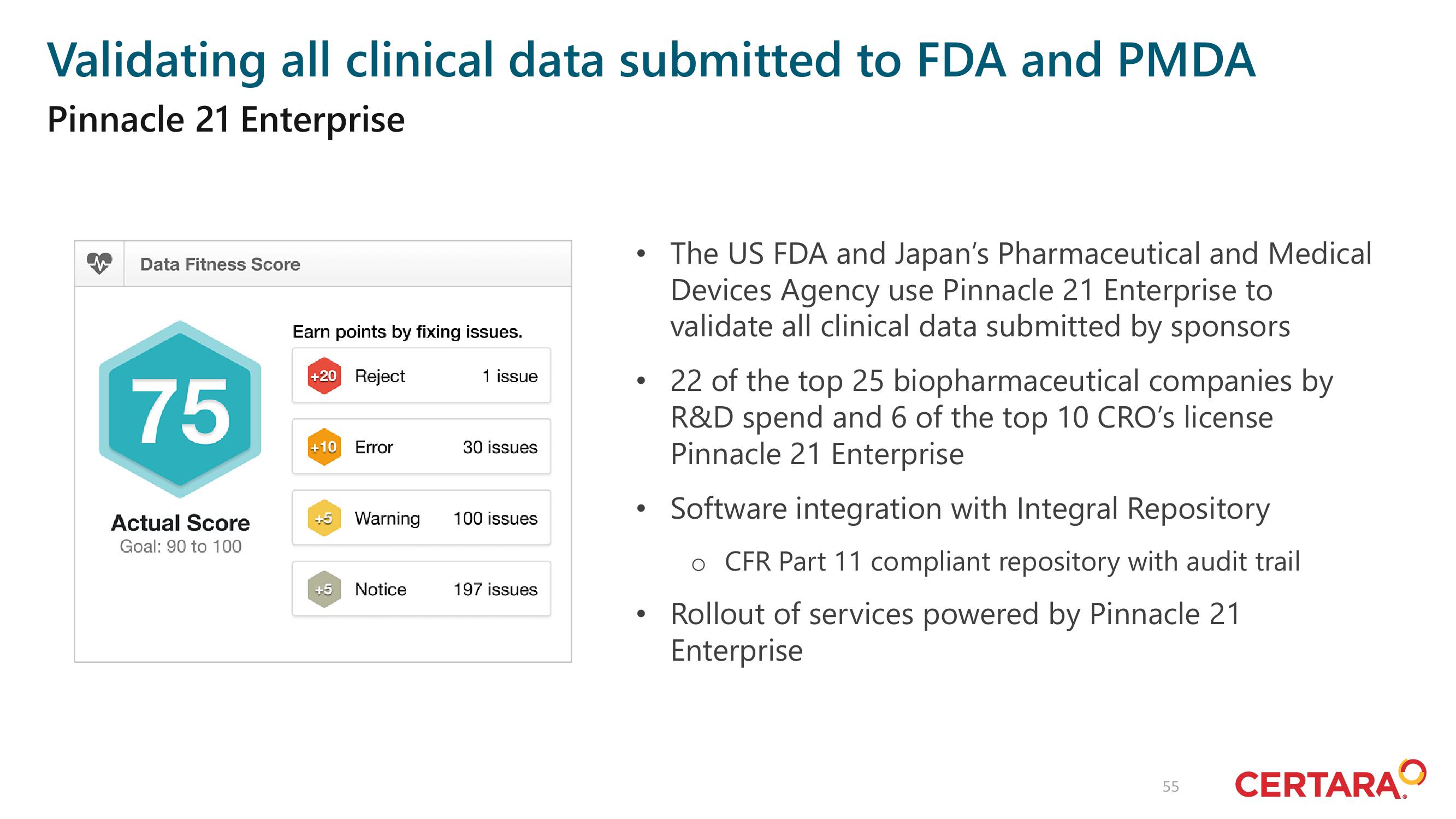 Certara Investor Day Presentation Deck slide image #55