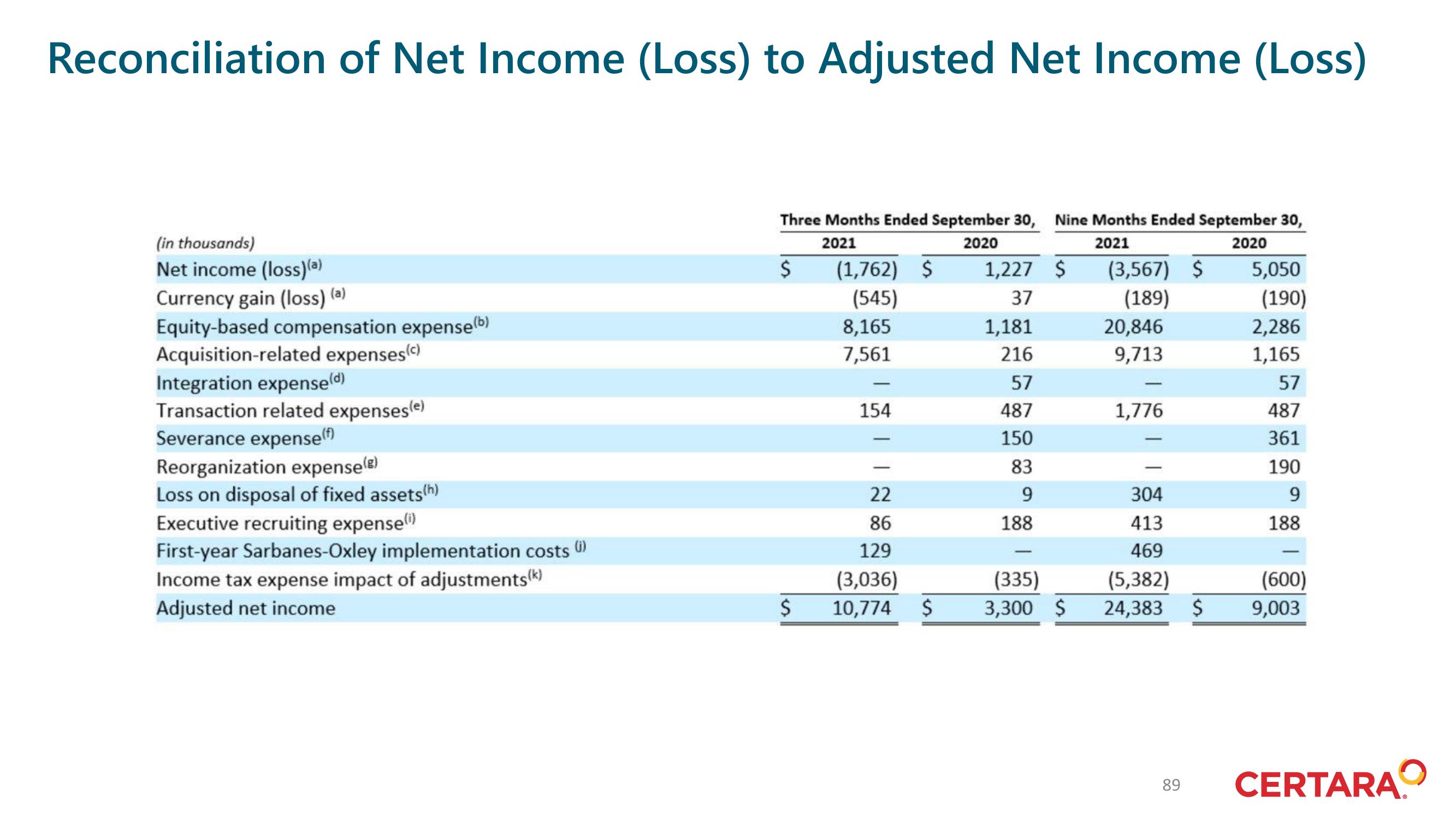 Certara Investor Day Presentation Deck slide image #89