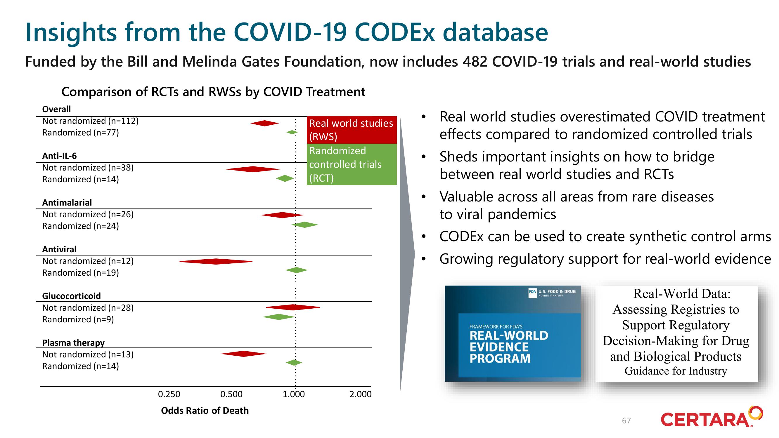 Certara Investor Day Presentation Deck slide image #67