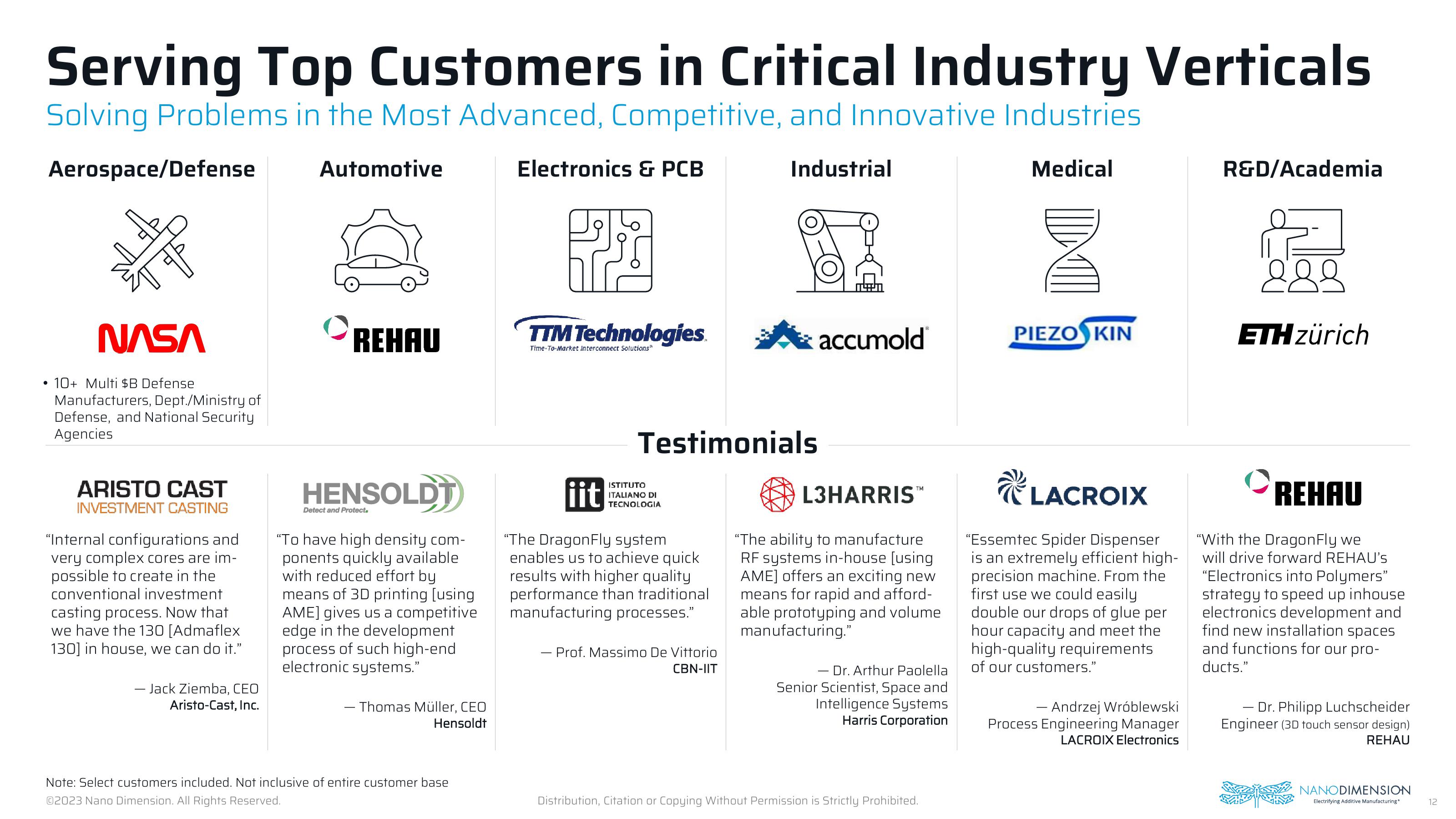 Nano Dimension Investor Presentation Deck slide image #12