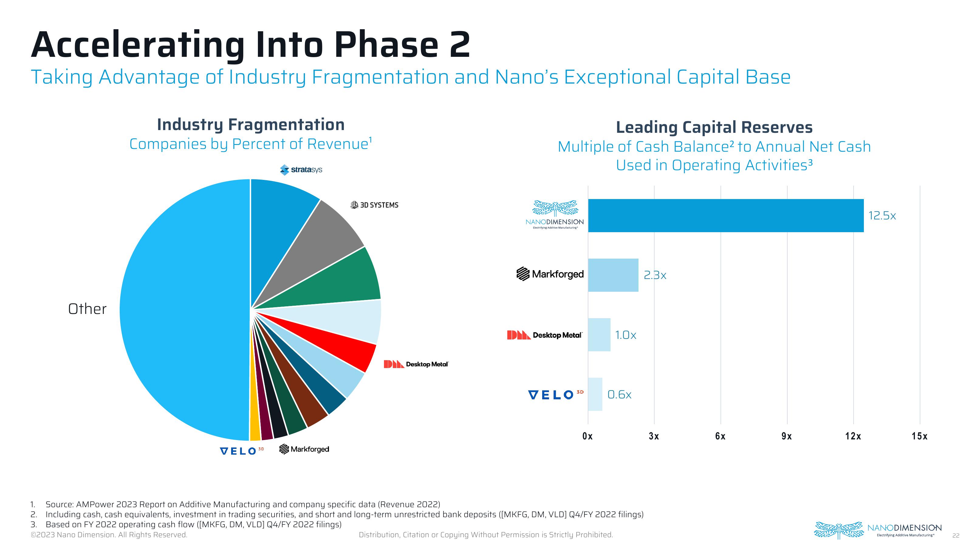 Nano Dimension Investor Presentation Deck slide image #22