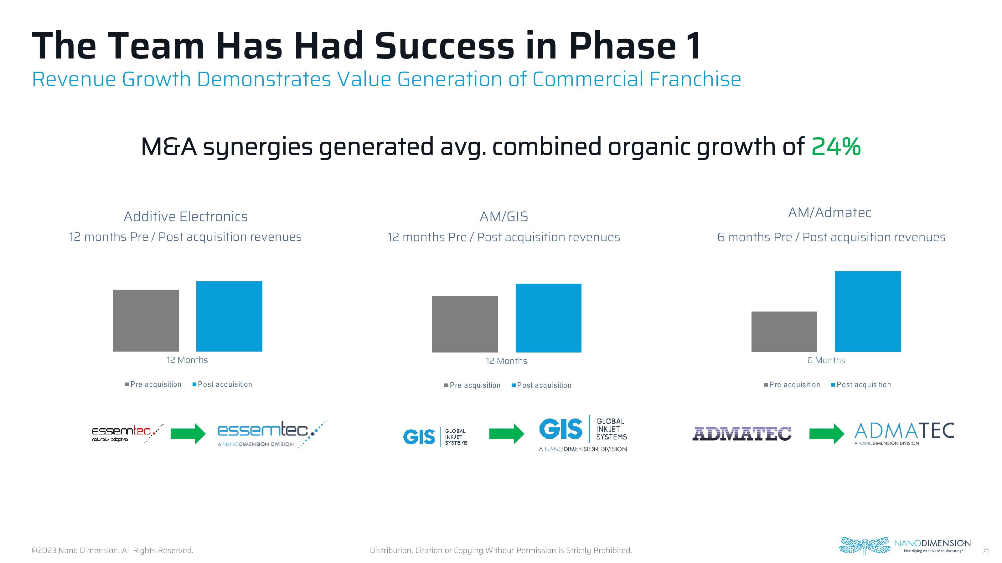 Nano Dimension Investor Presentation Deck slide image #21