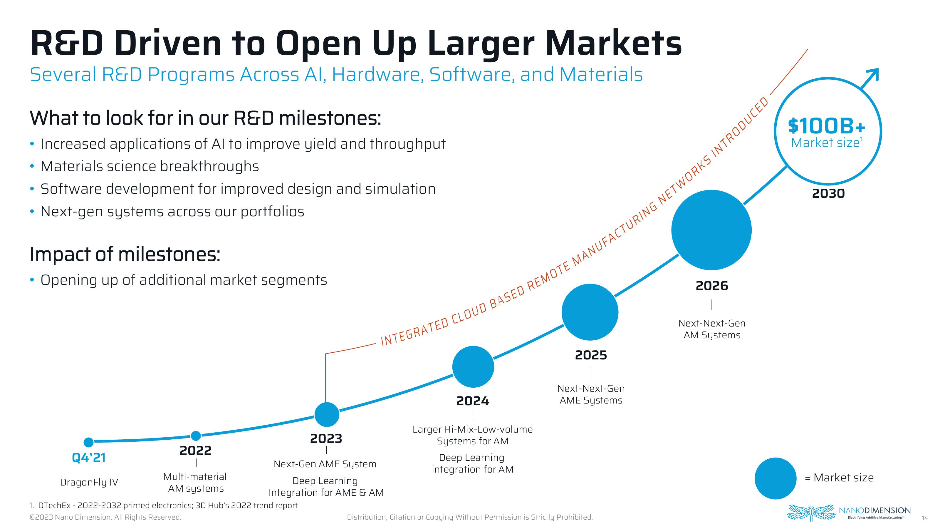 Nano Dimension Investor Presentation Deck slide image #14