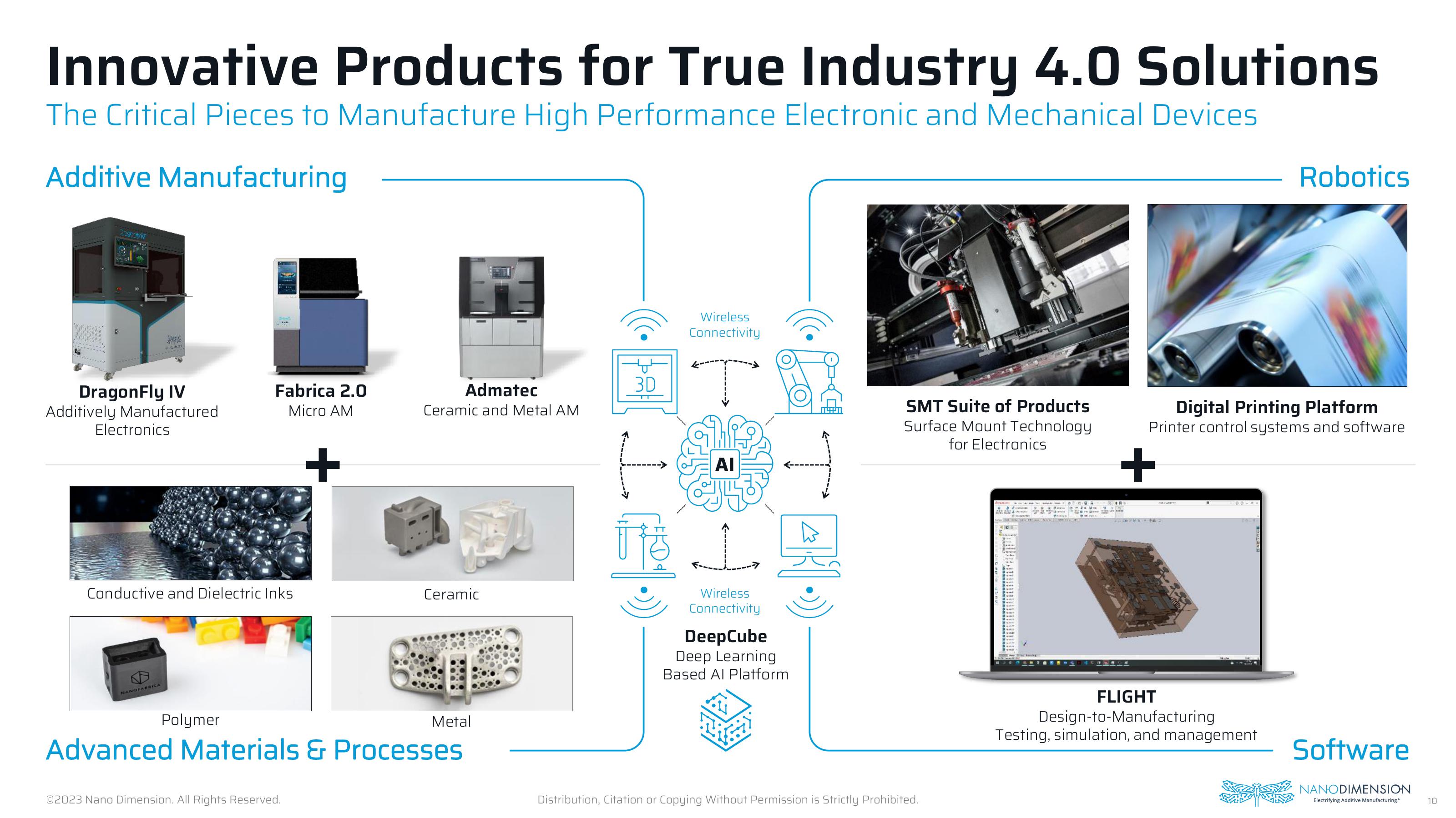 Nano Dimension Investor Presentation Deck slide image #10