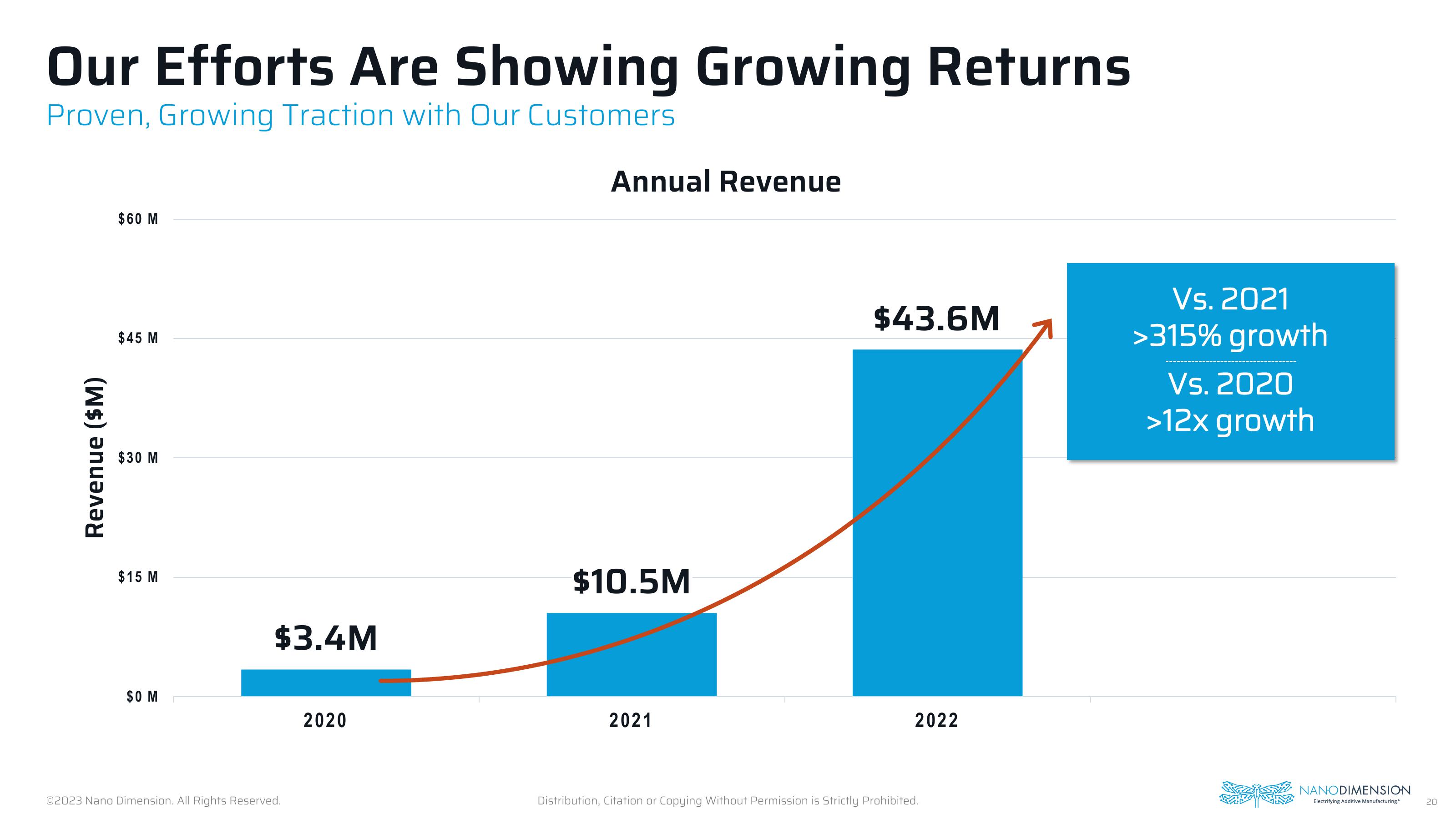 Nano Dimension Investor Presentation Deck slide image #20