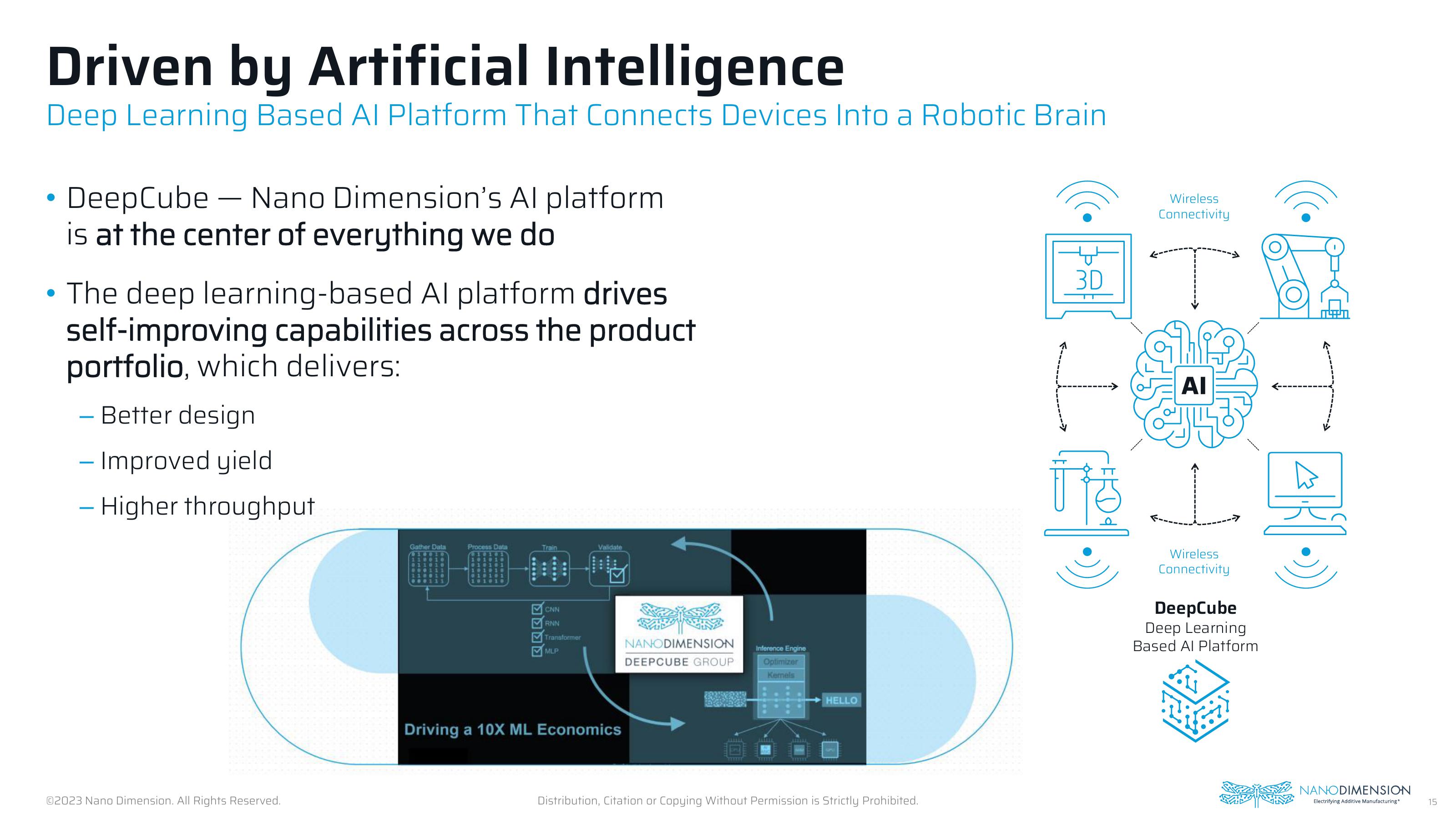 Nano Dimension Investor Presentation Deck slide image #15