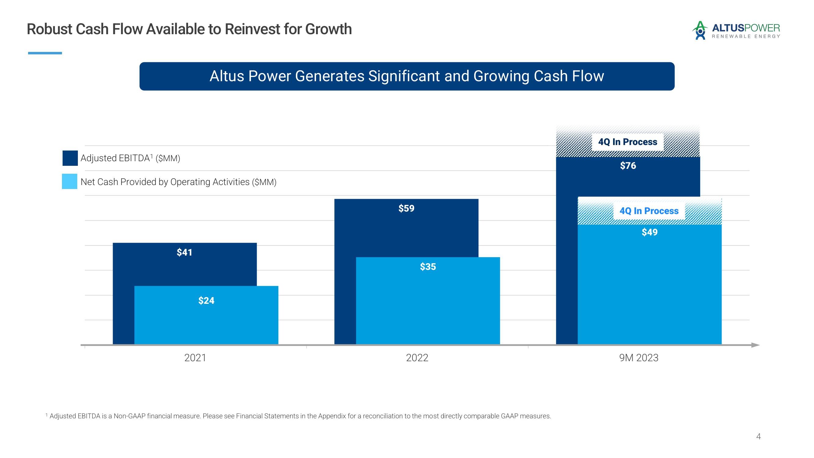 Altus Power Results Presentation Deck slide image #4