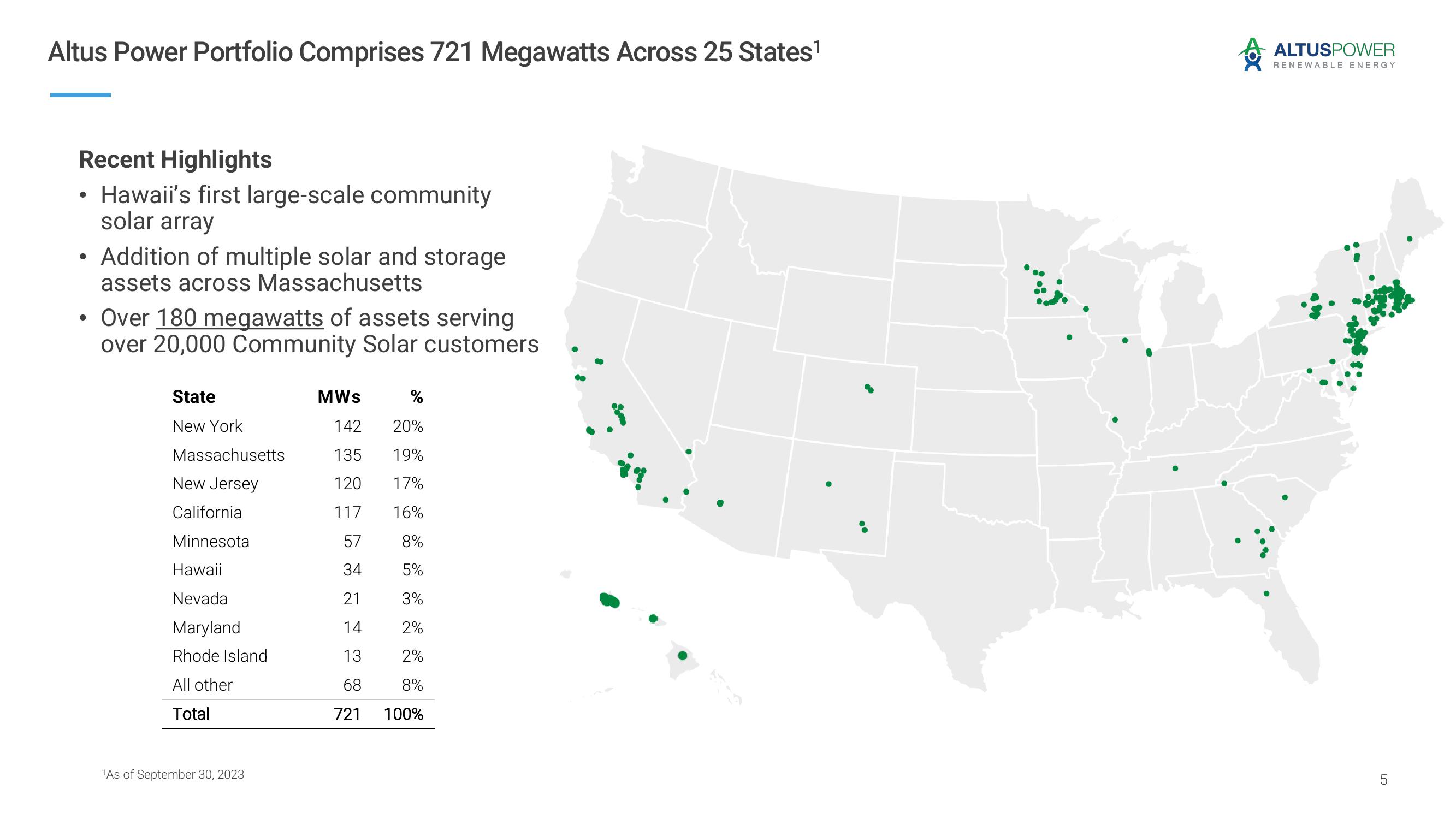 Altus Power Results Presentation Deck slide image #5