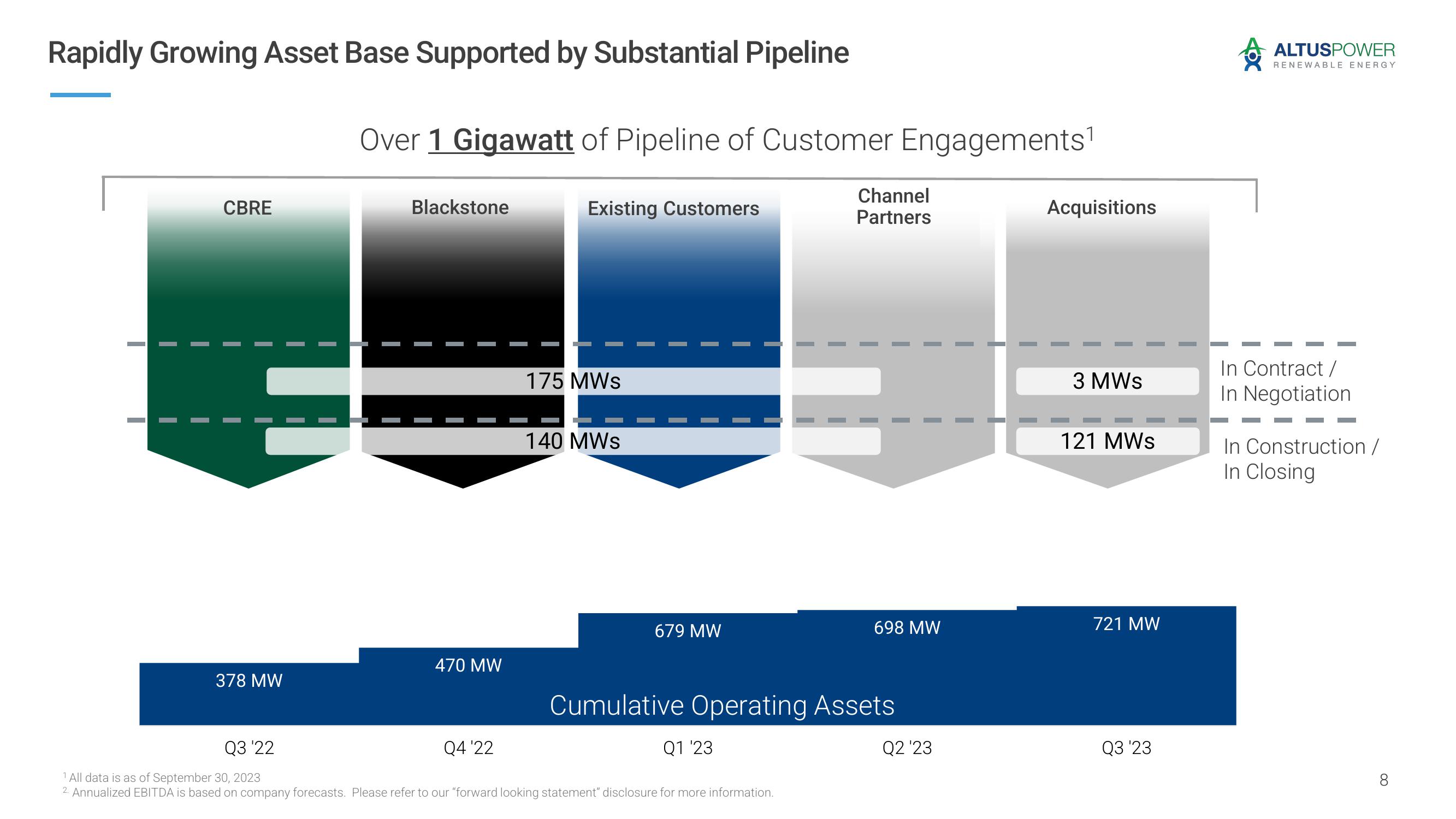 Altus Power Results Presentation Deck slide image #8