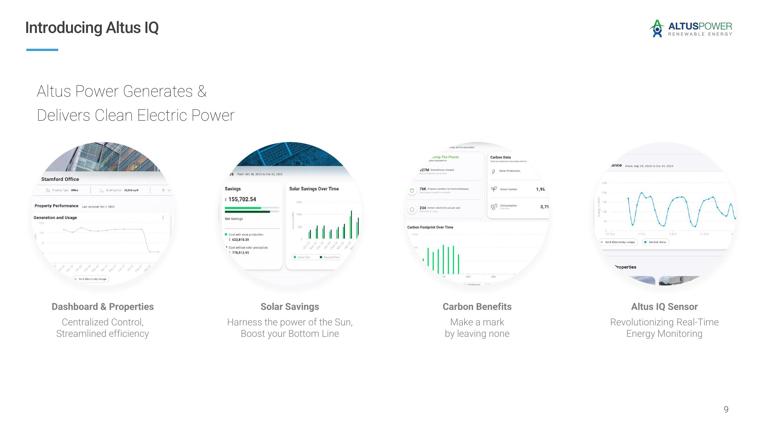 Altus Power Results Presentation Deck slide image #9