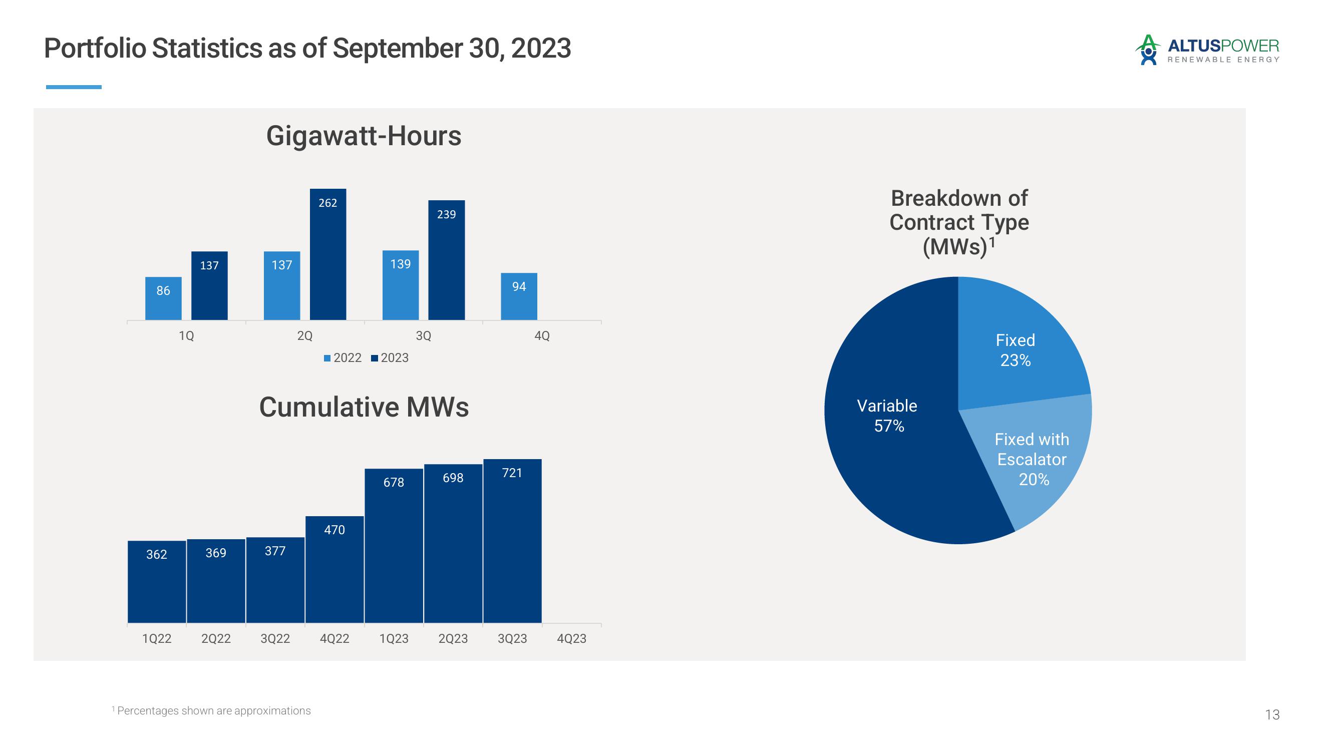 Altus Power Results Presentation Deck slide image #13