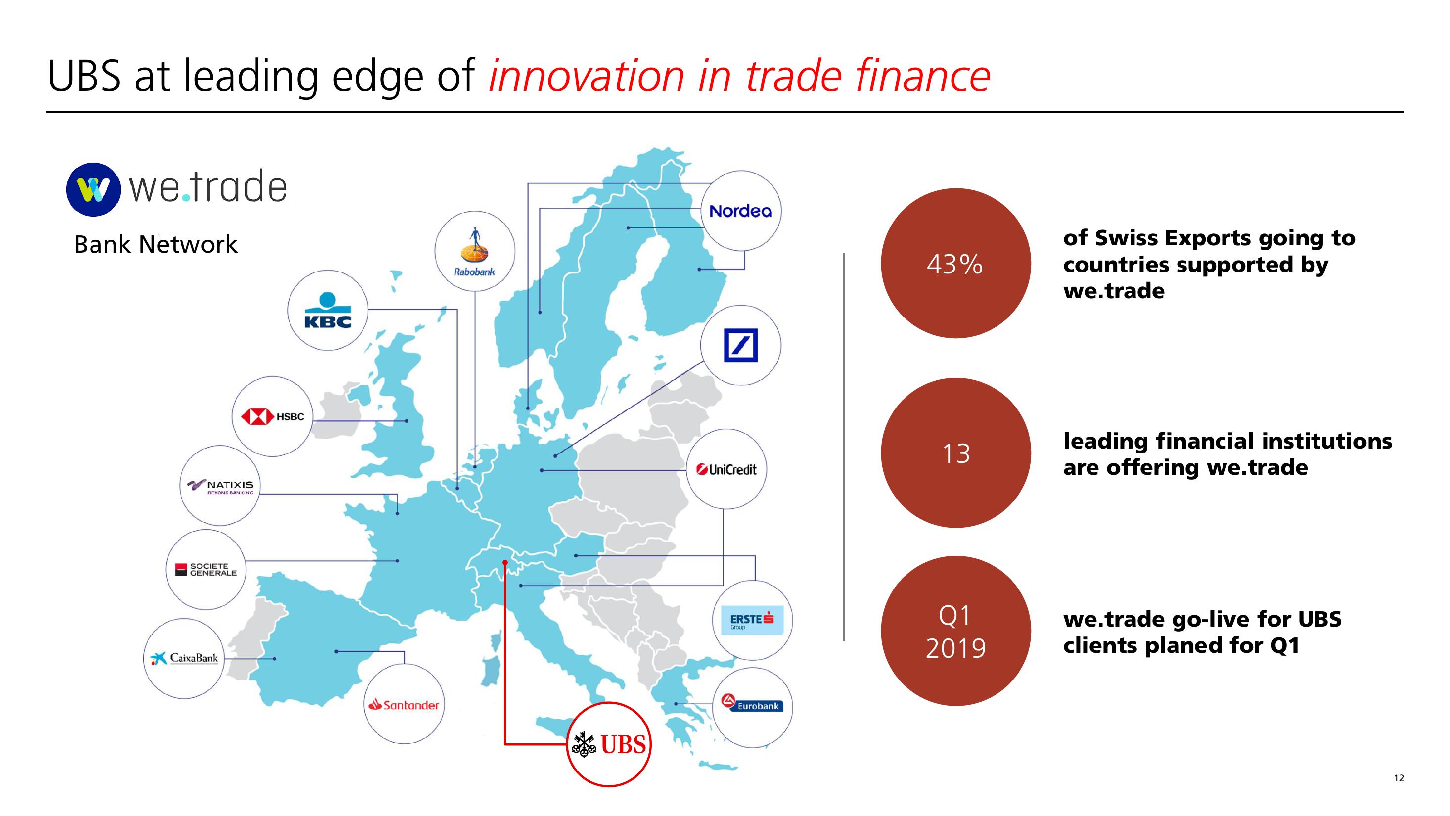 UBS Other Presentation Deck slide image #13