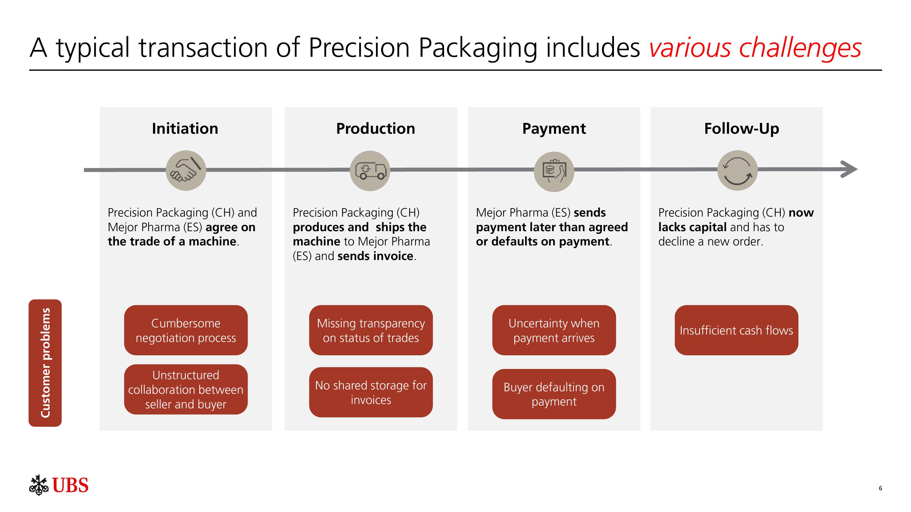 UBS Other Presentation Deck slide image #7