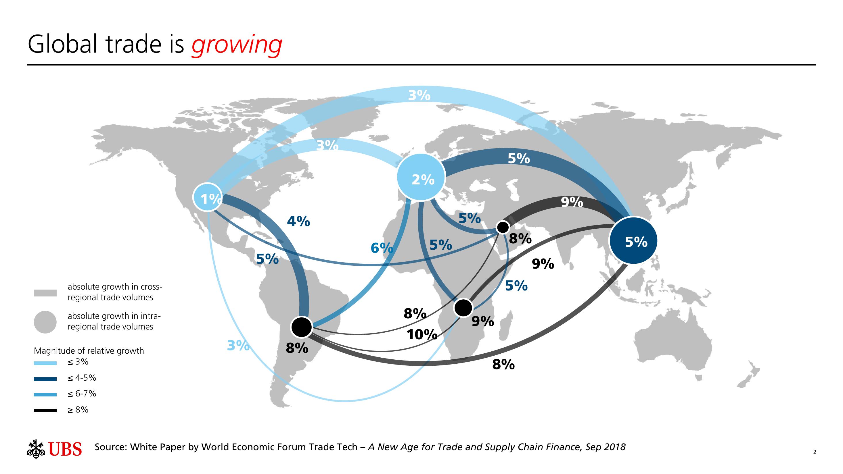 UBS Other Presentation Deck slide image #3