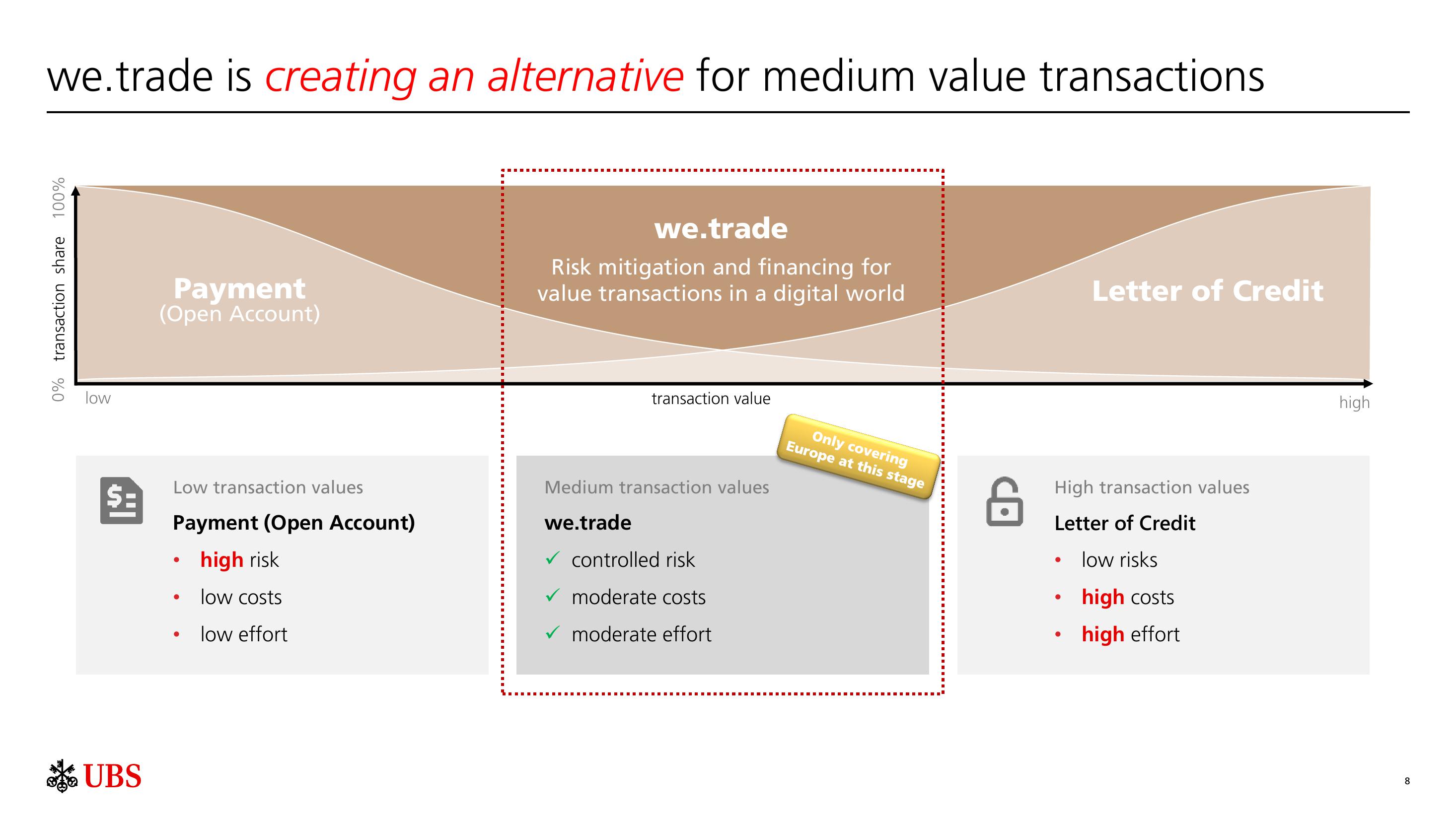 UBS Other Presentation Deck slide image #9