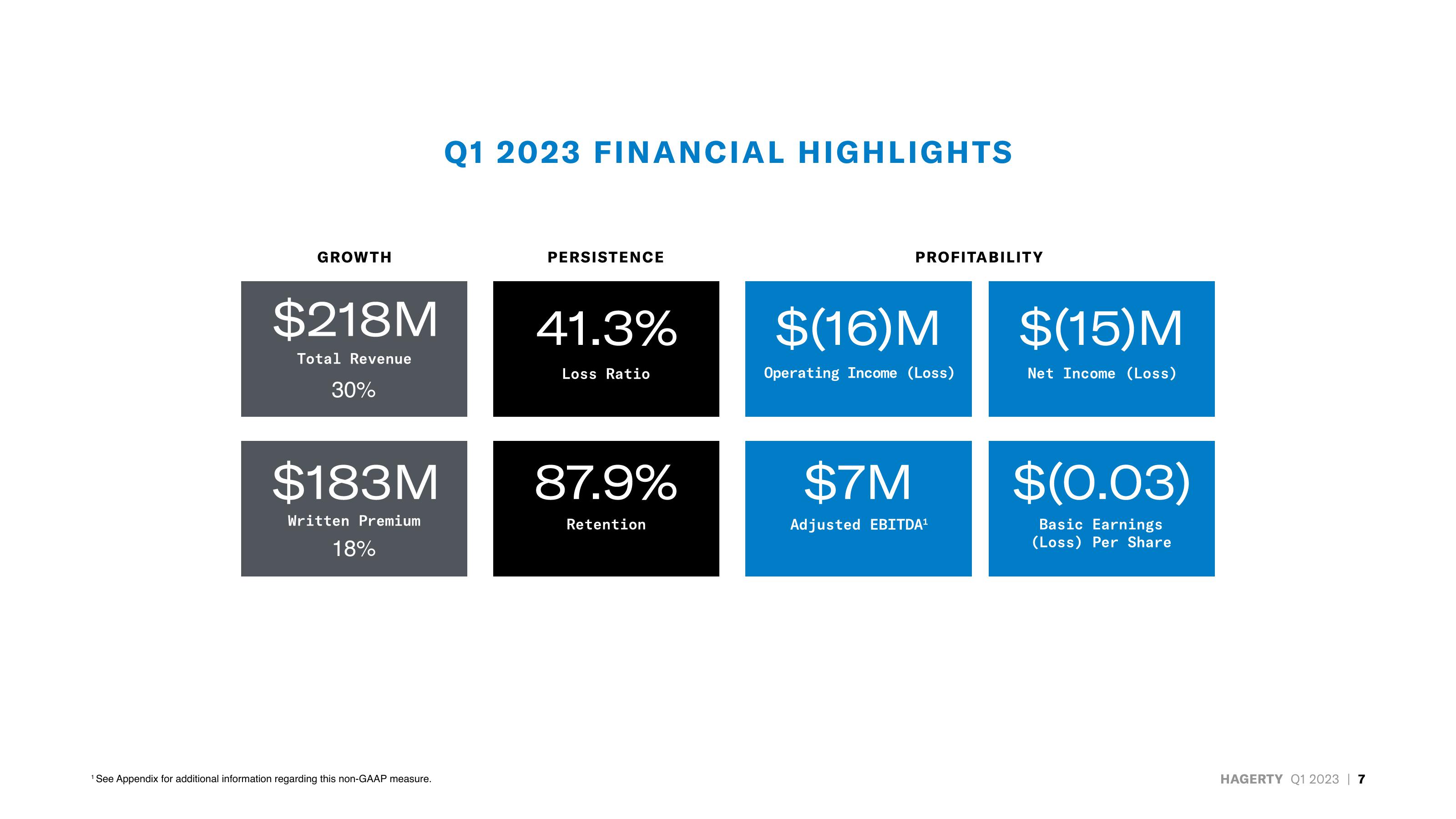 Hagerty Investor Presentation Deck slide image #7