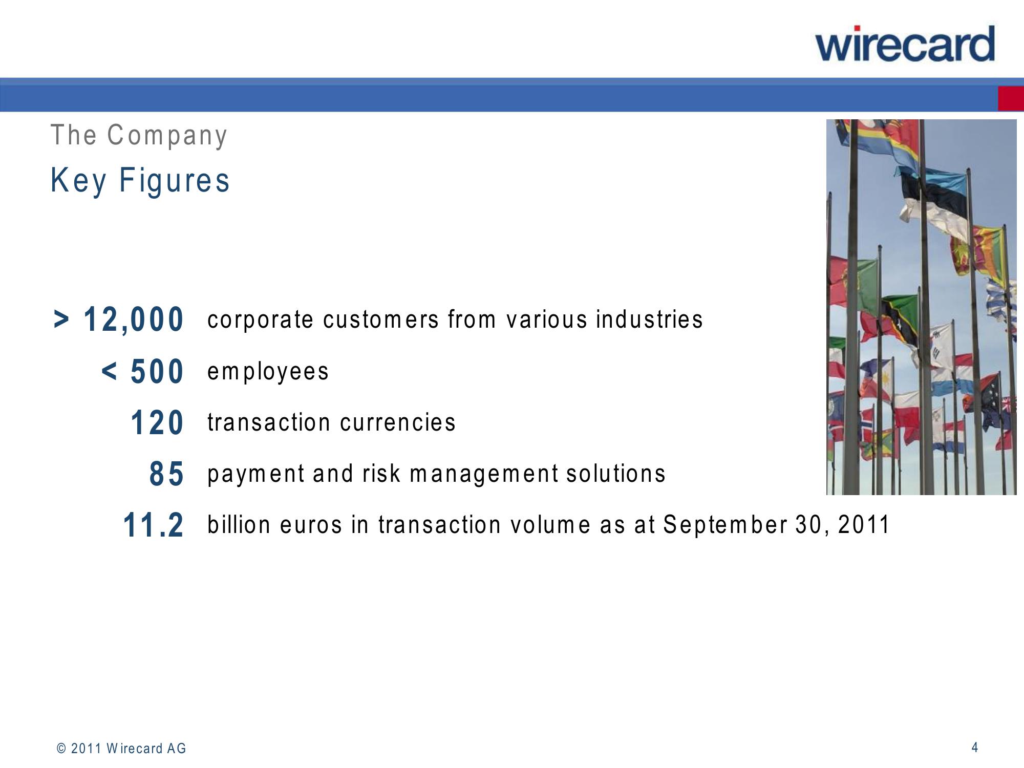 Wirecard Results Presentation Deck slide image #4