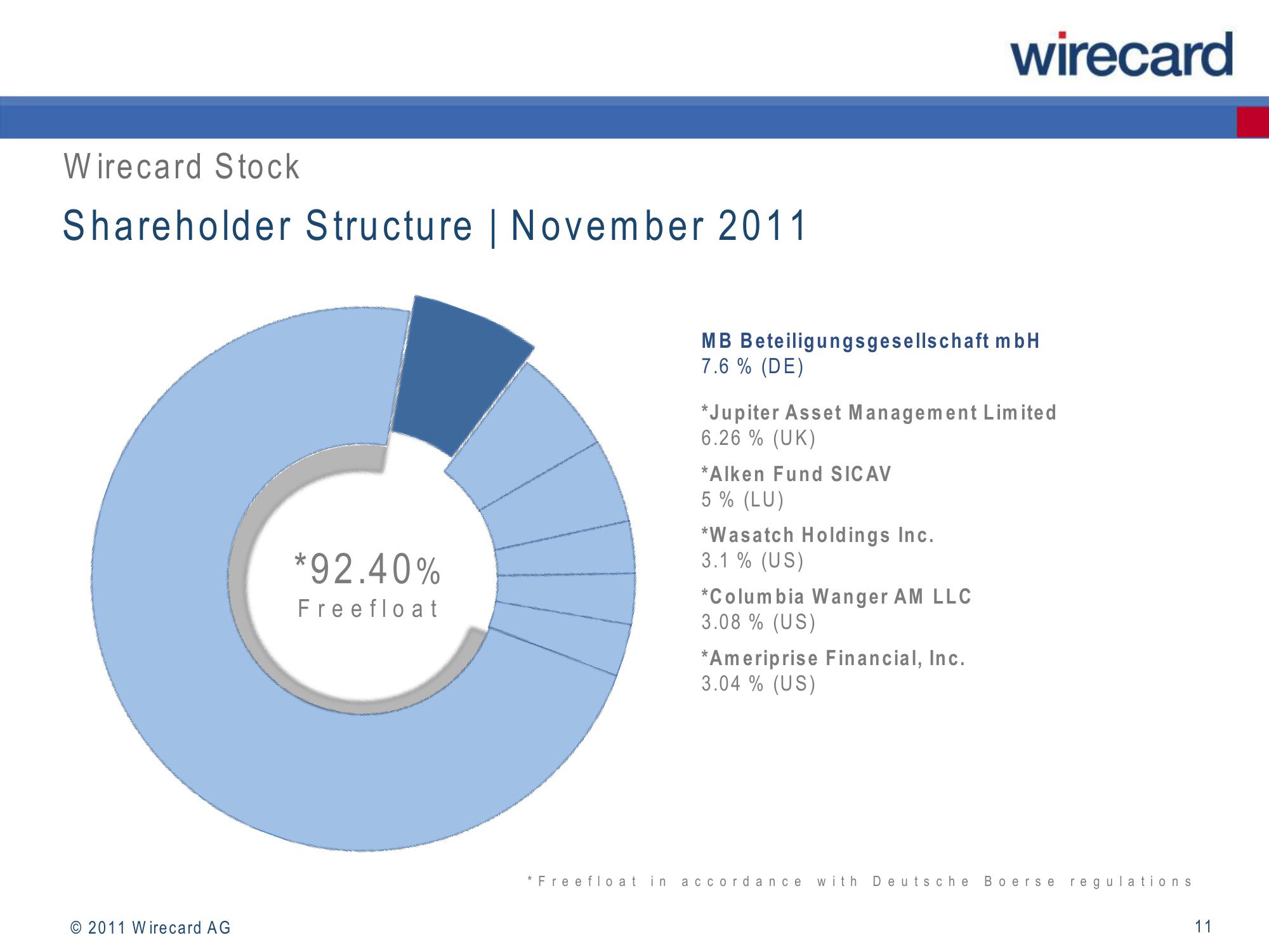 Wirecard Results Presentation Deck slide image #11