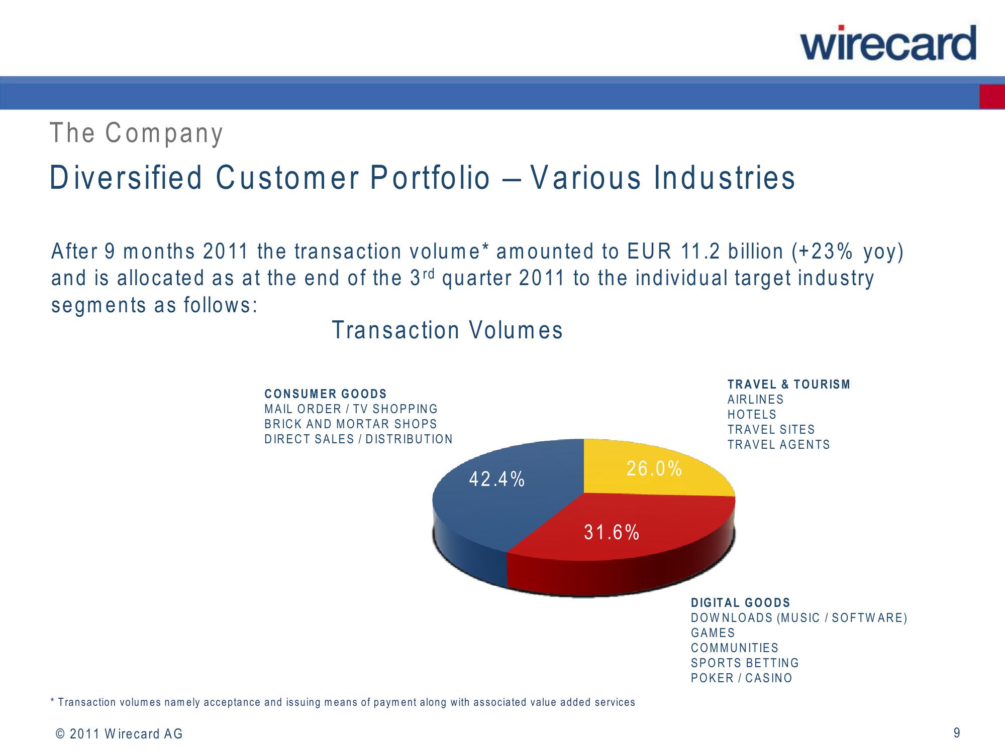 Wirecard Results Presentation Deck slide image #9