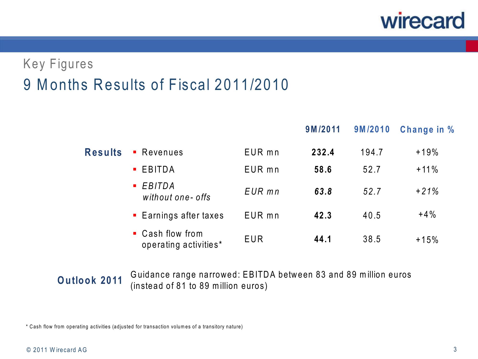 Wirecard Results Presentation Deck slide image #3