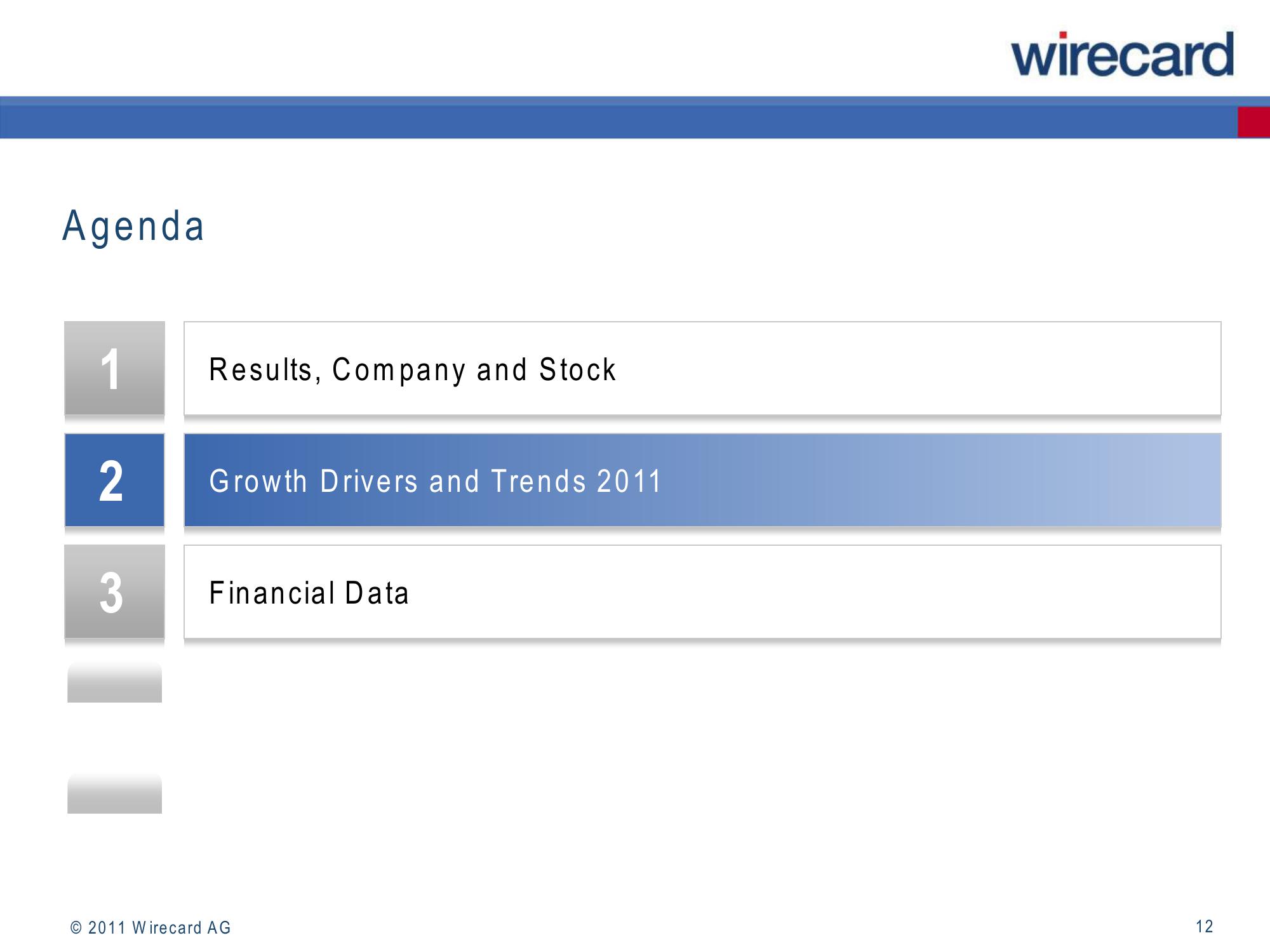 Wirecard Results Presentation Deck slide image #12