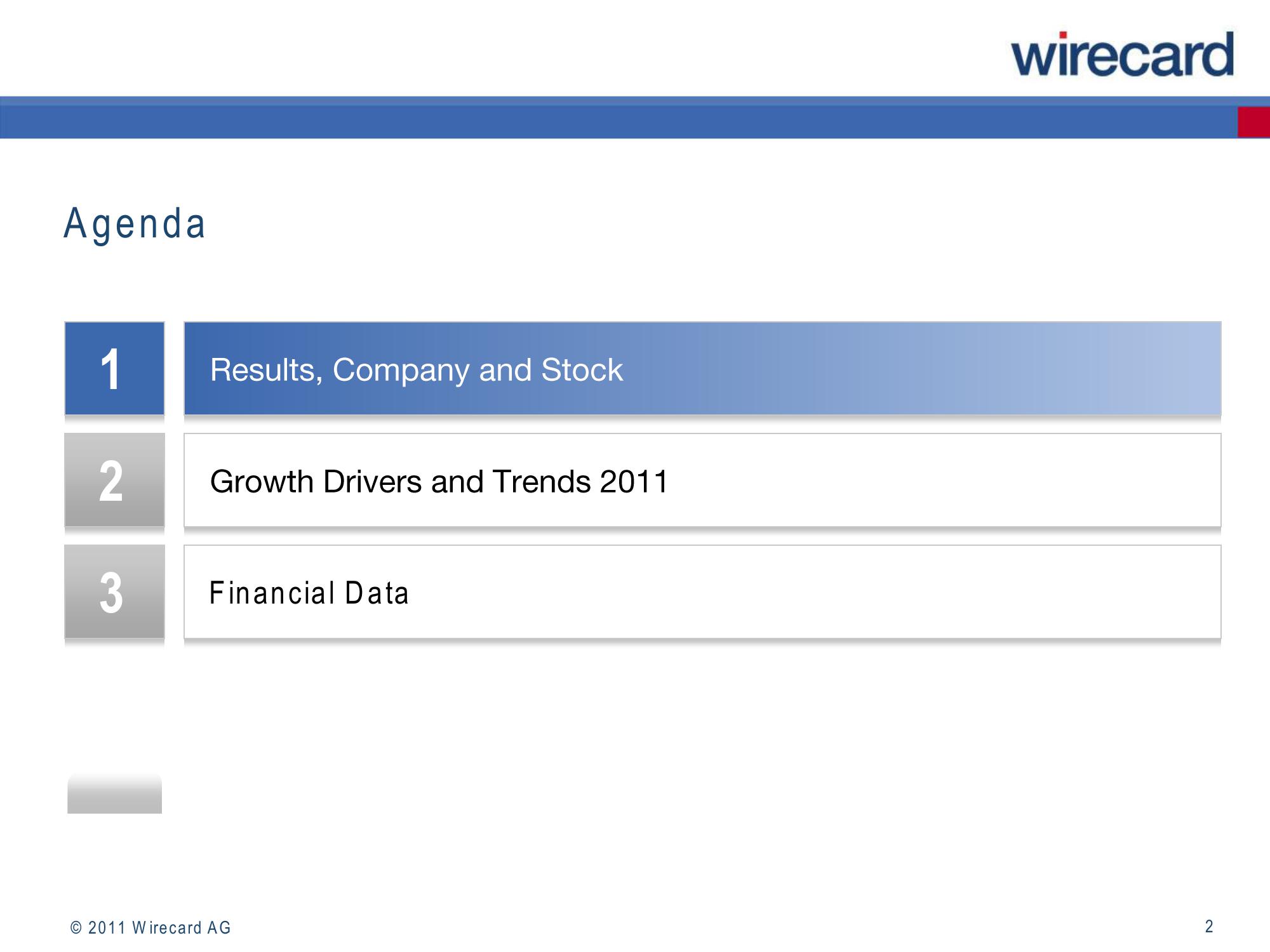 Wirecard Results Presentation Deck slide image #2