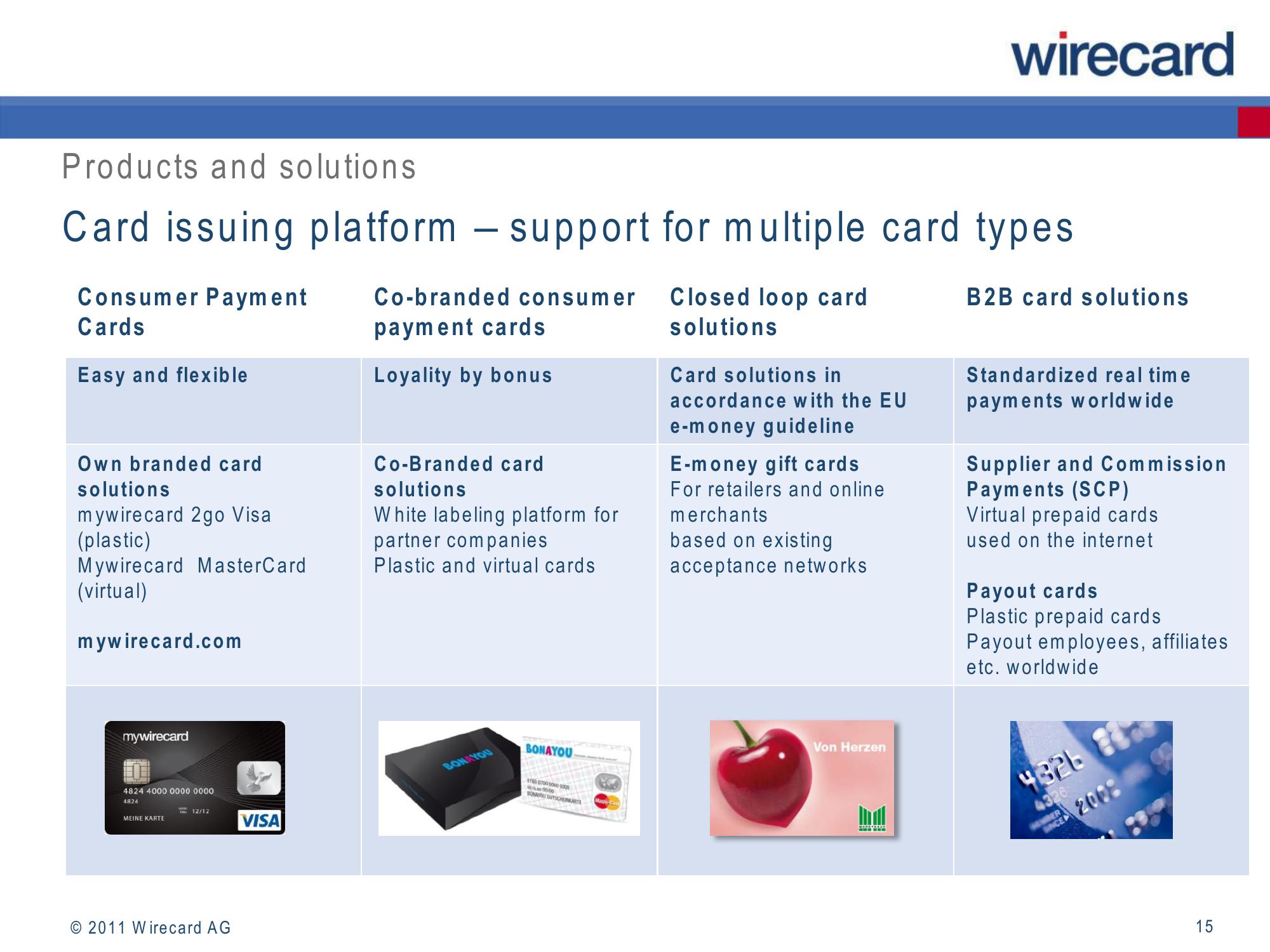 Wirecard Results Presentation Deck slide image #15