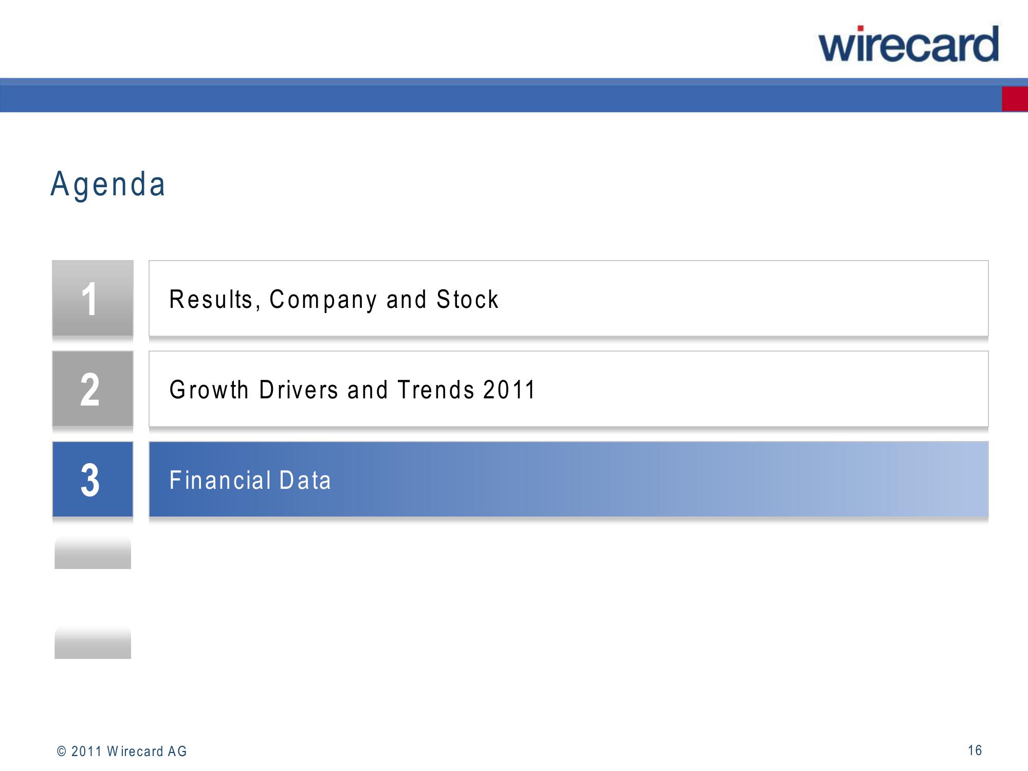 Wirecard Results Presentation Deck slide image #16