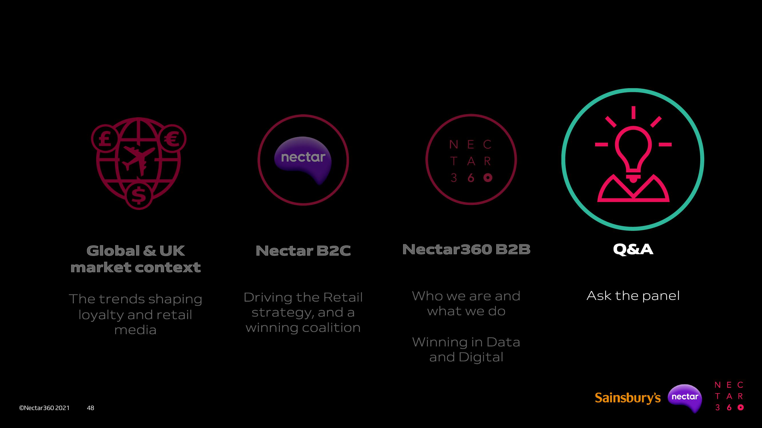 Sainsbury's Investor Day Presentation Deck slide image #47