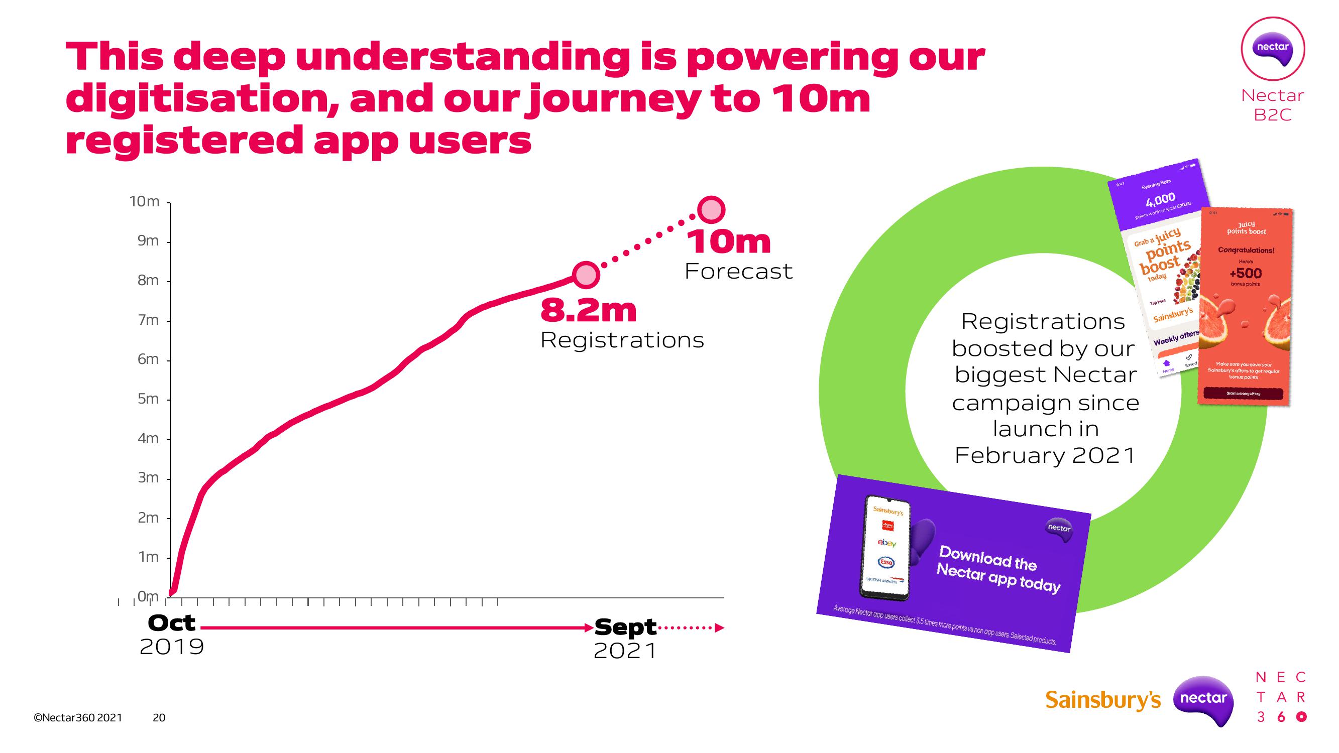 Sainsbury's Investor Day Presentation Deck slide image #19