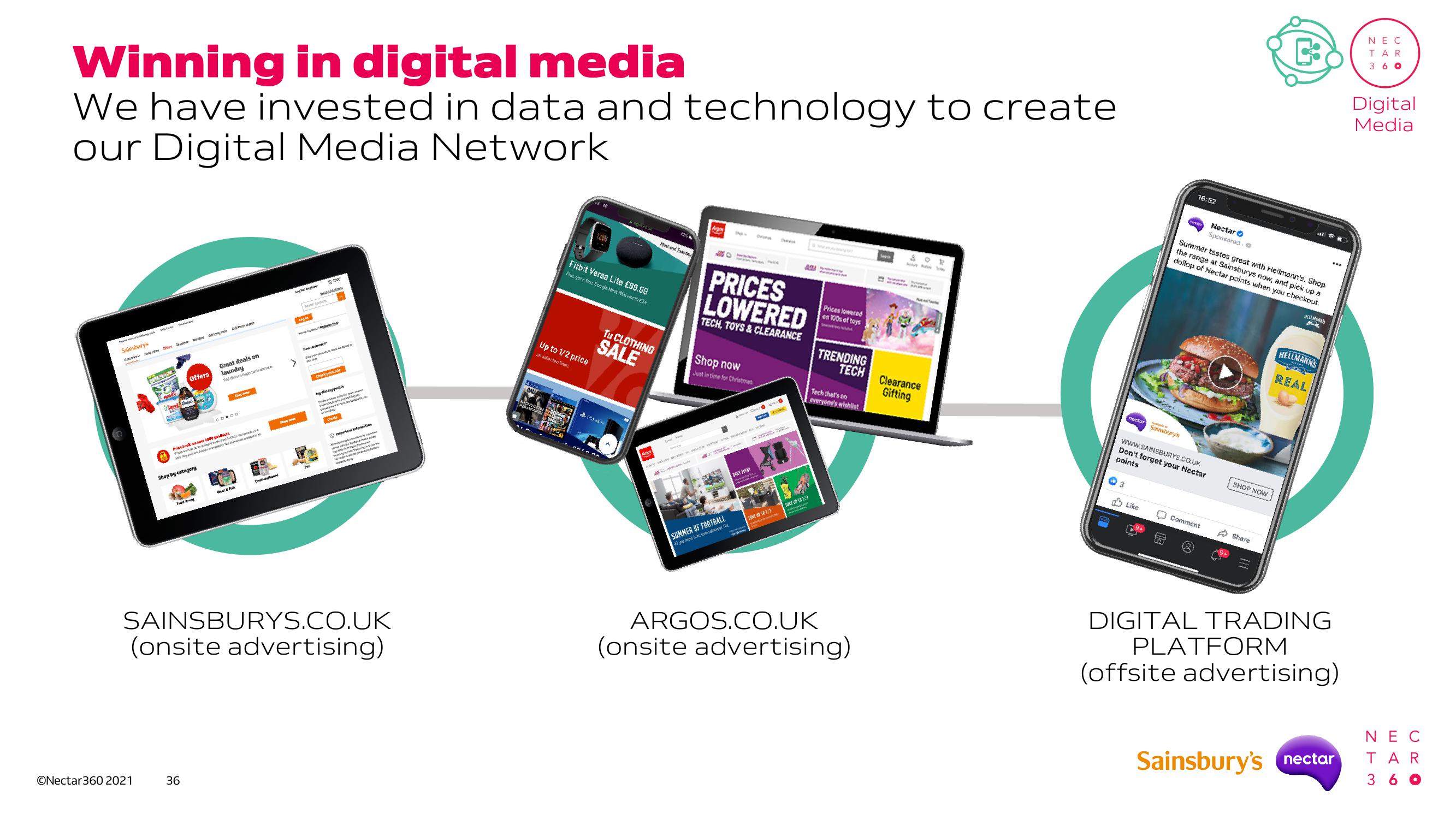 Sainsbury's Investor Day Presentation Deck slide image #35